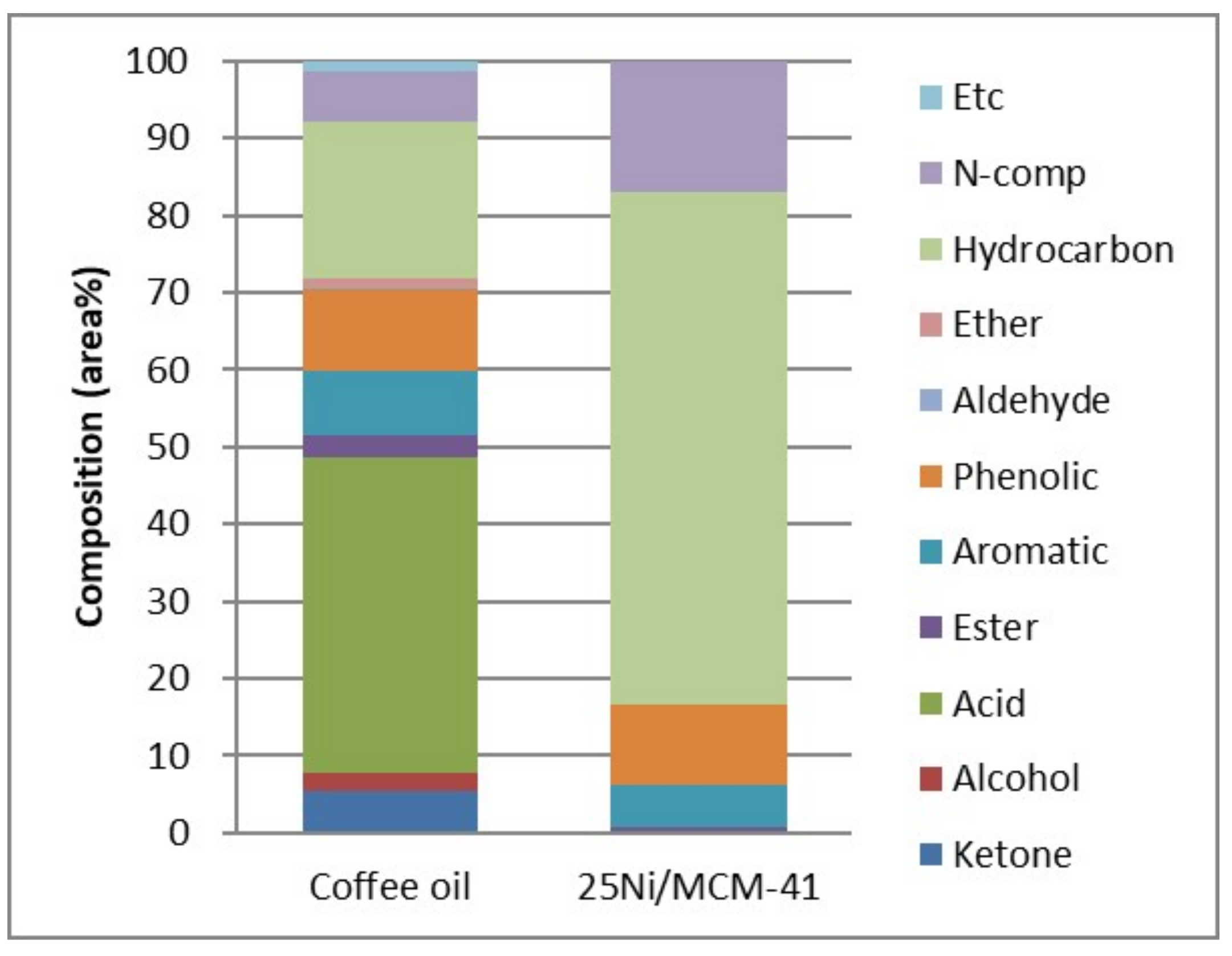 Processes 09 00835 g006 Processes 09 00835 g006