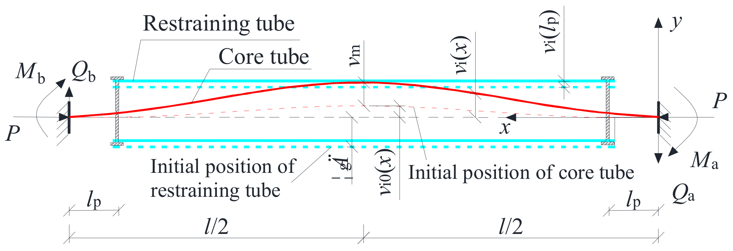 Processes 09 00836 g002 Processes 09 00836 g002