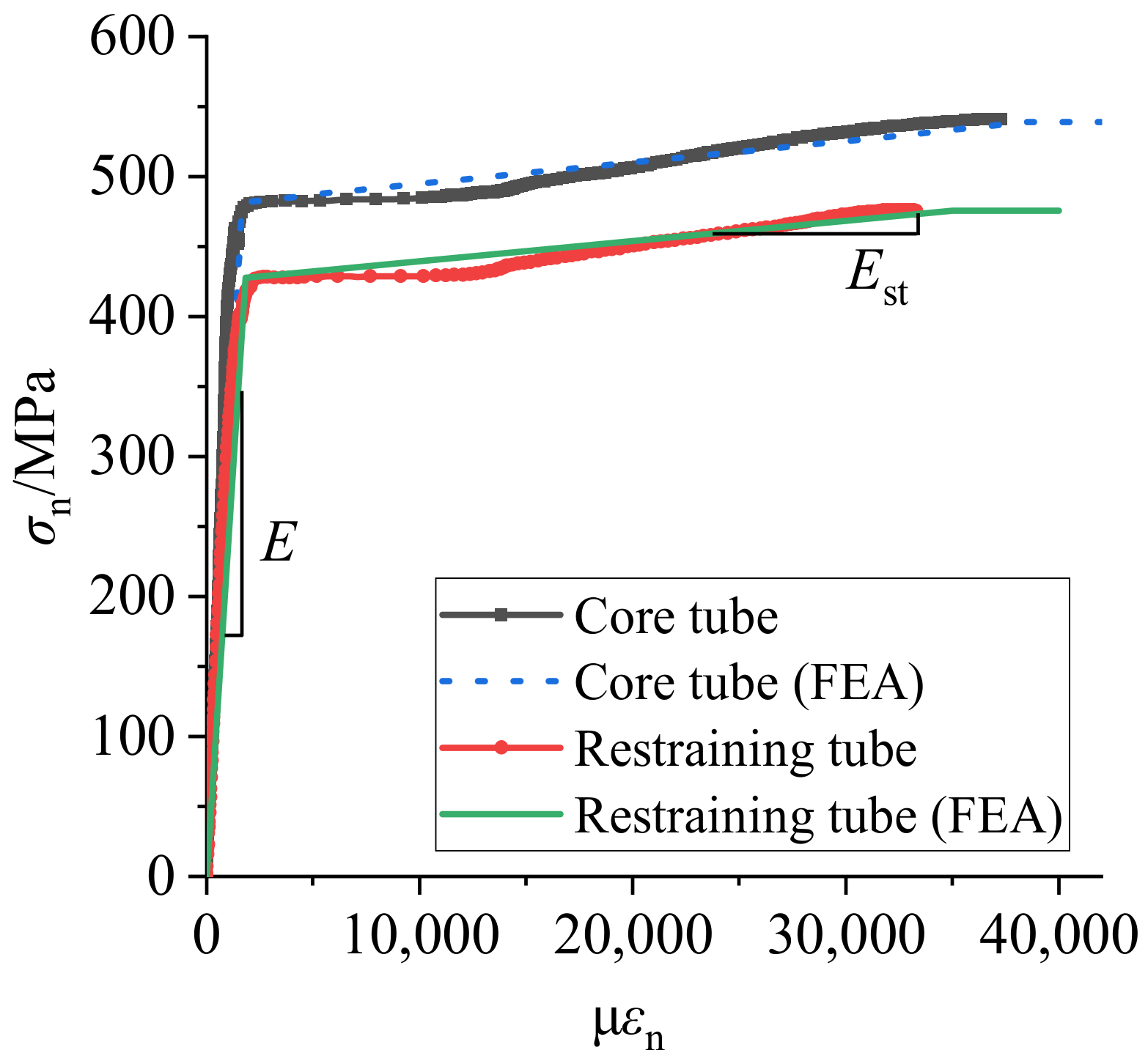 Processes 09 00836 g006 Processes 09 00836 g006