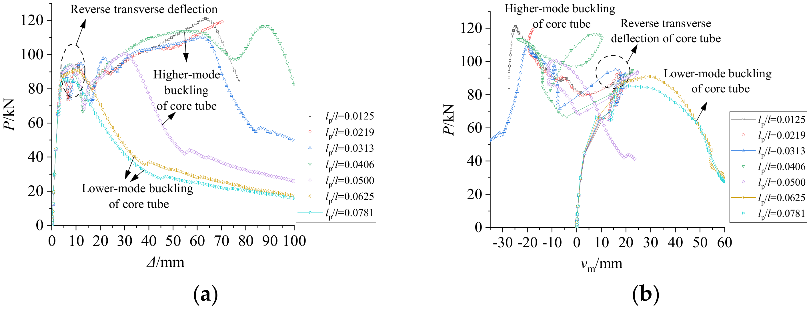 Processes 09 00836 g014 Processes 09 00836 g014