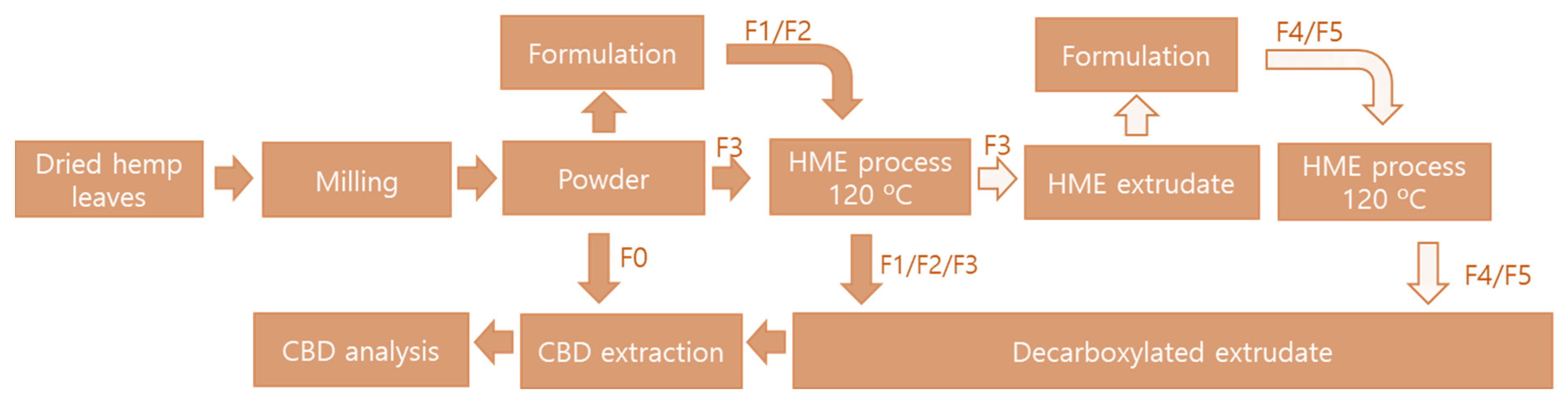 Processes 09 00837 g003 Processes 09 00837 g003