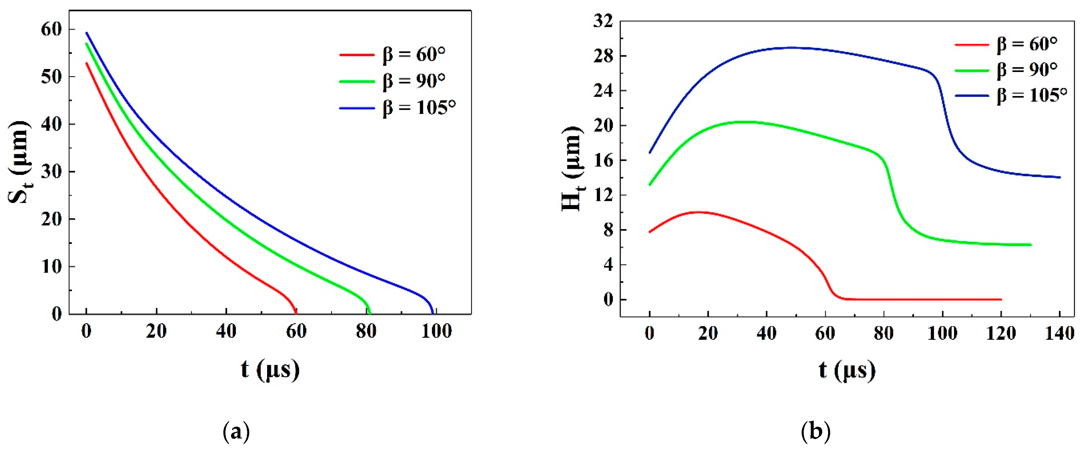 Processes Free Full Text Simulation Of Shear Thickening Liquid Transfer Between U Shaped Cell And Flat Plate Html Processes Free Full Text Simulation Of Shear Thickening Liquid Transfer Between U Shaped Cell And Flat Plate Html