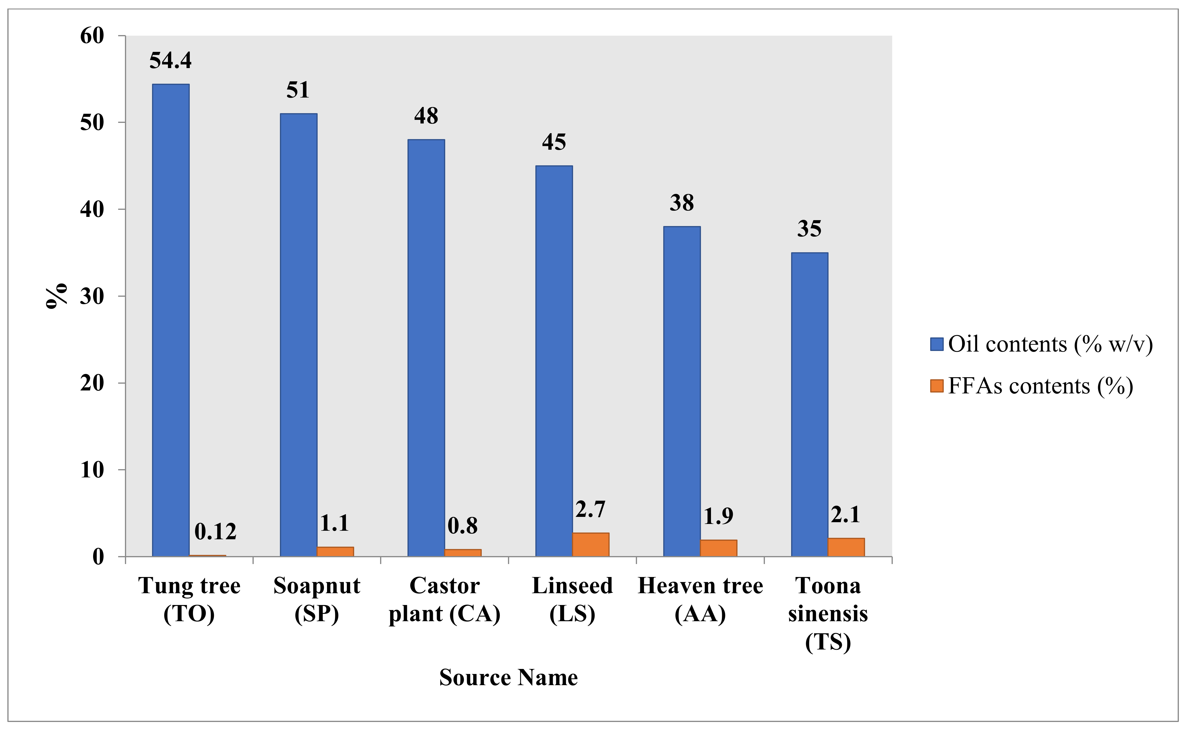 Processes 09 00840 g008