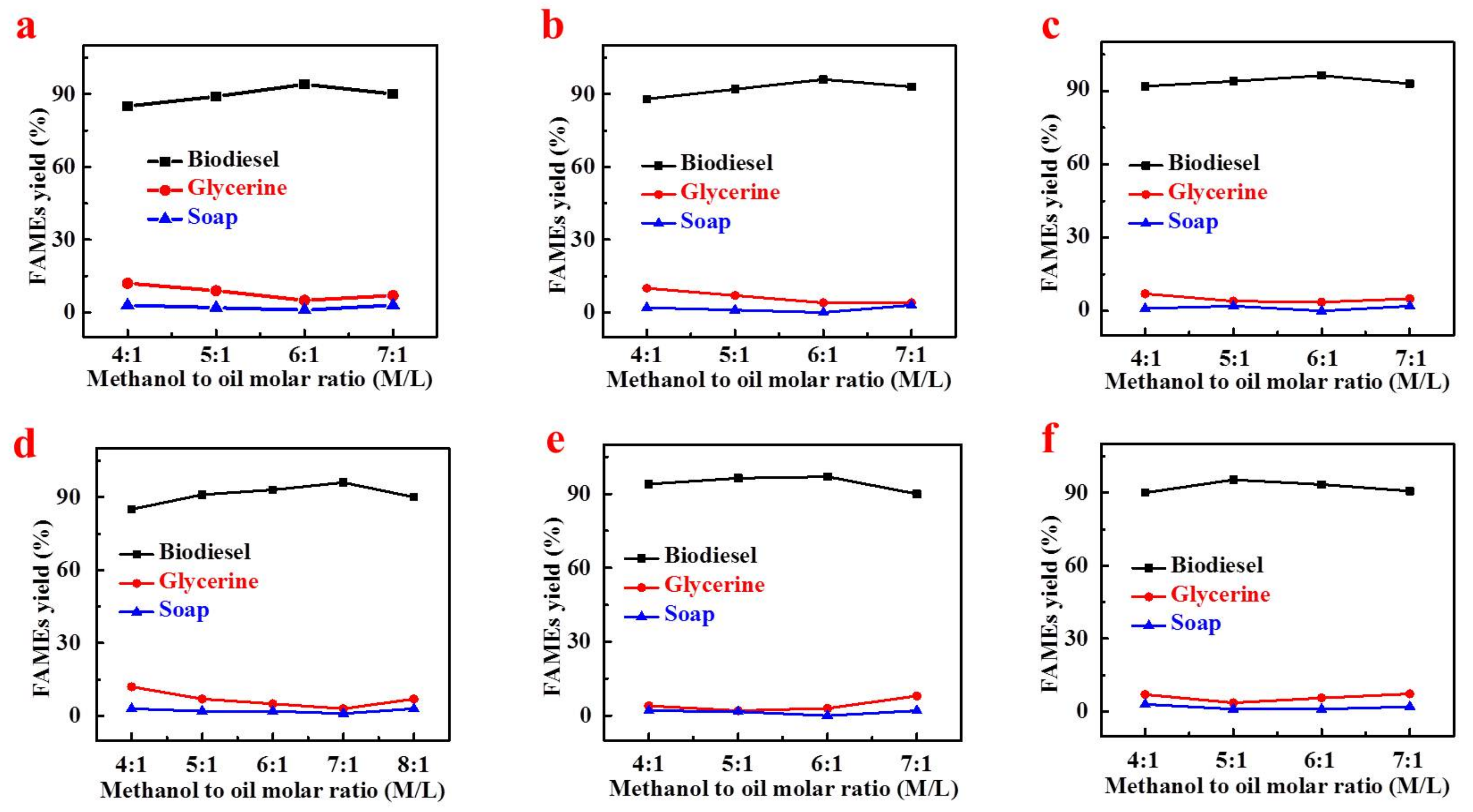 Processes 09 00840 g009