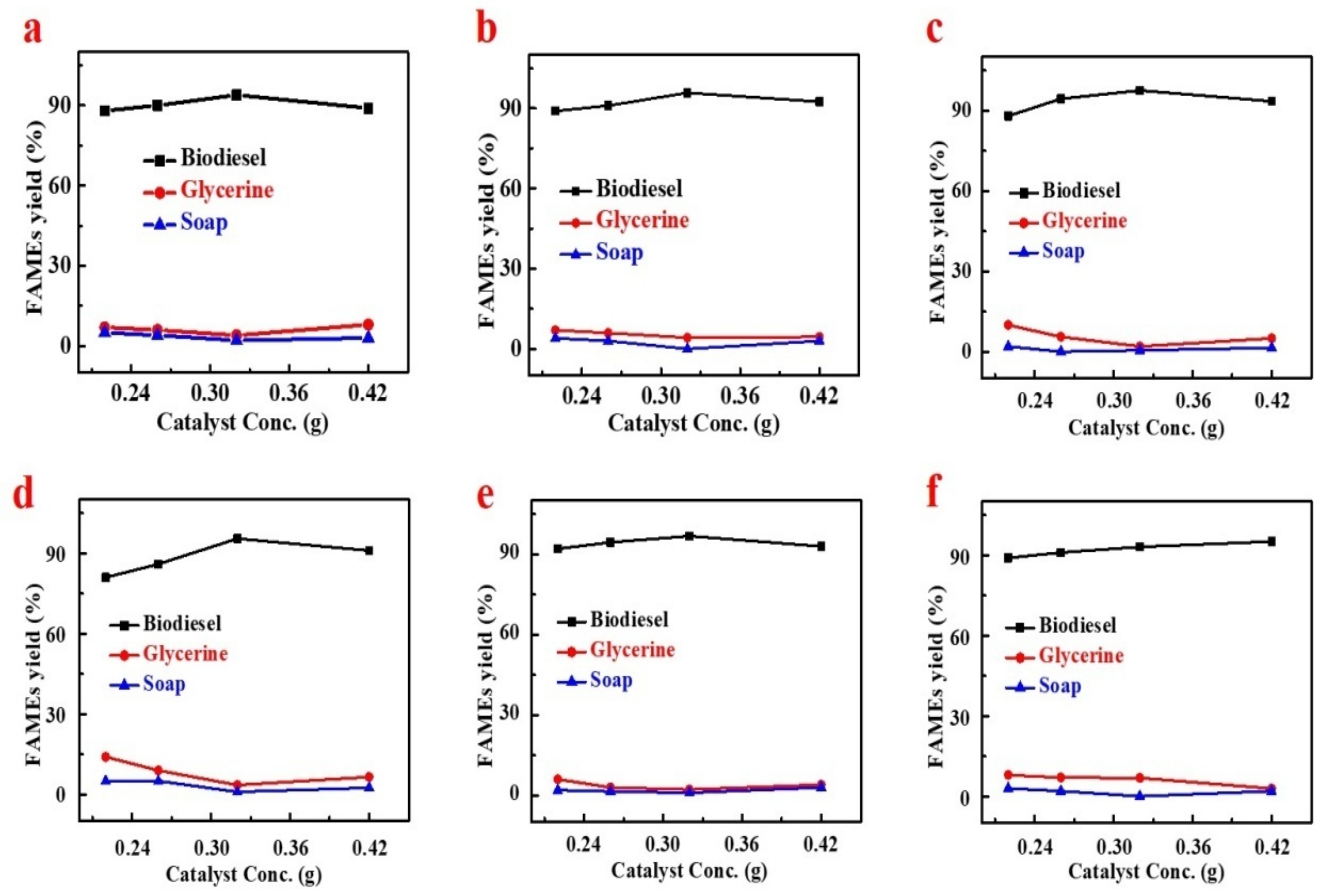 Processes 09 00840 g010