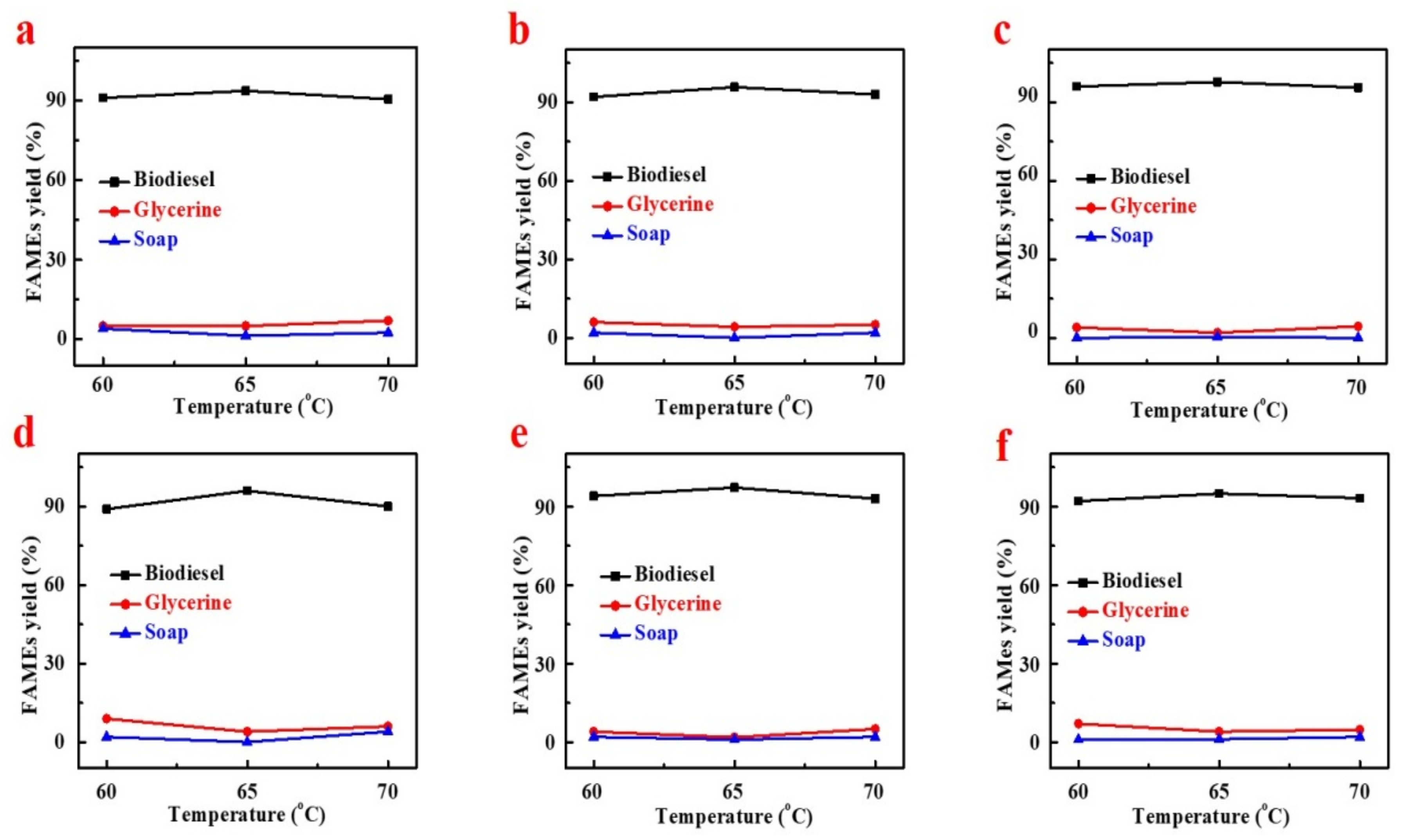 Processes 09 00840 g011