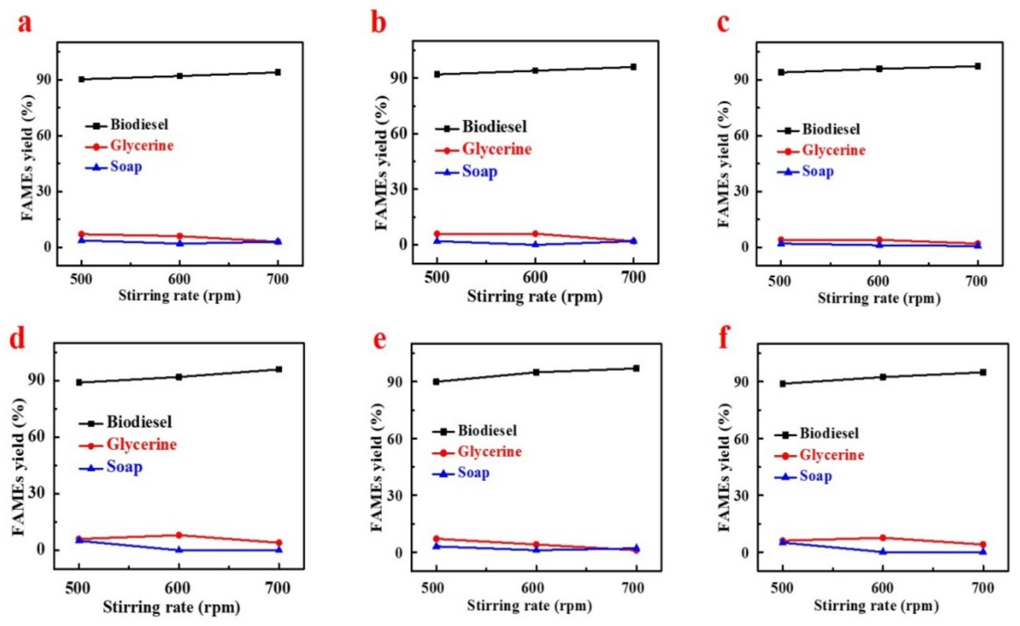 Processes 09 00840 g012
