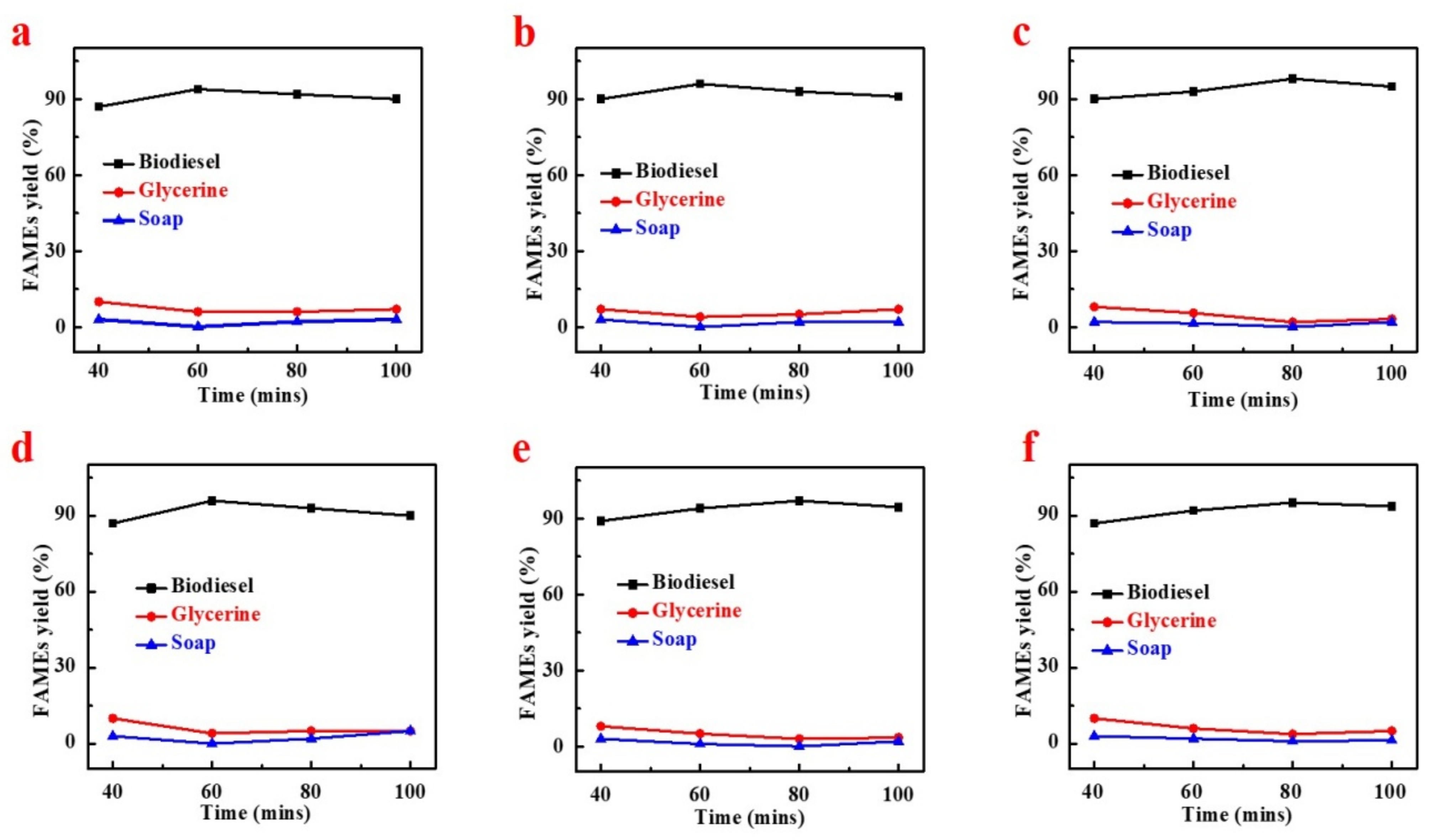 Processes 09 00840 g013