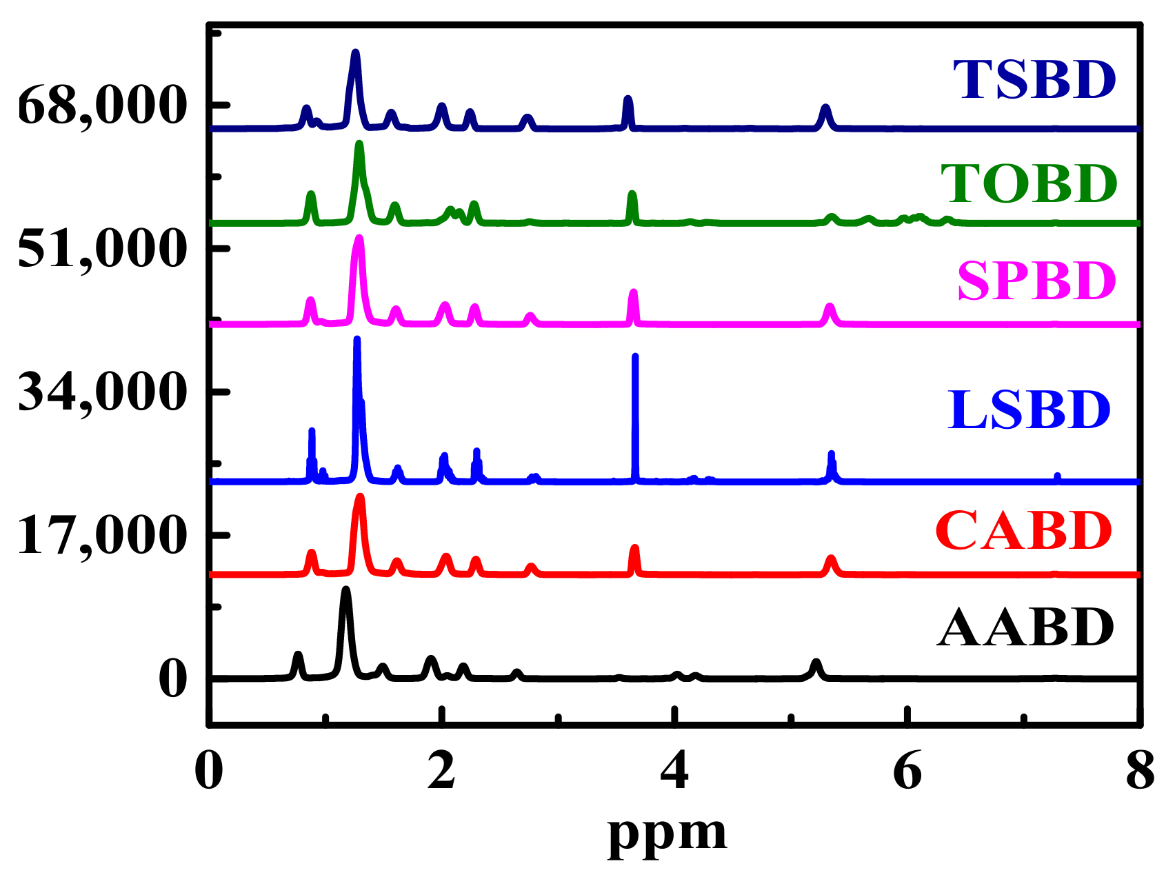 Processes 09 00840 g015