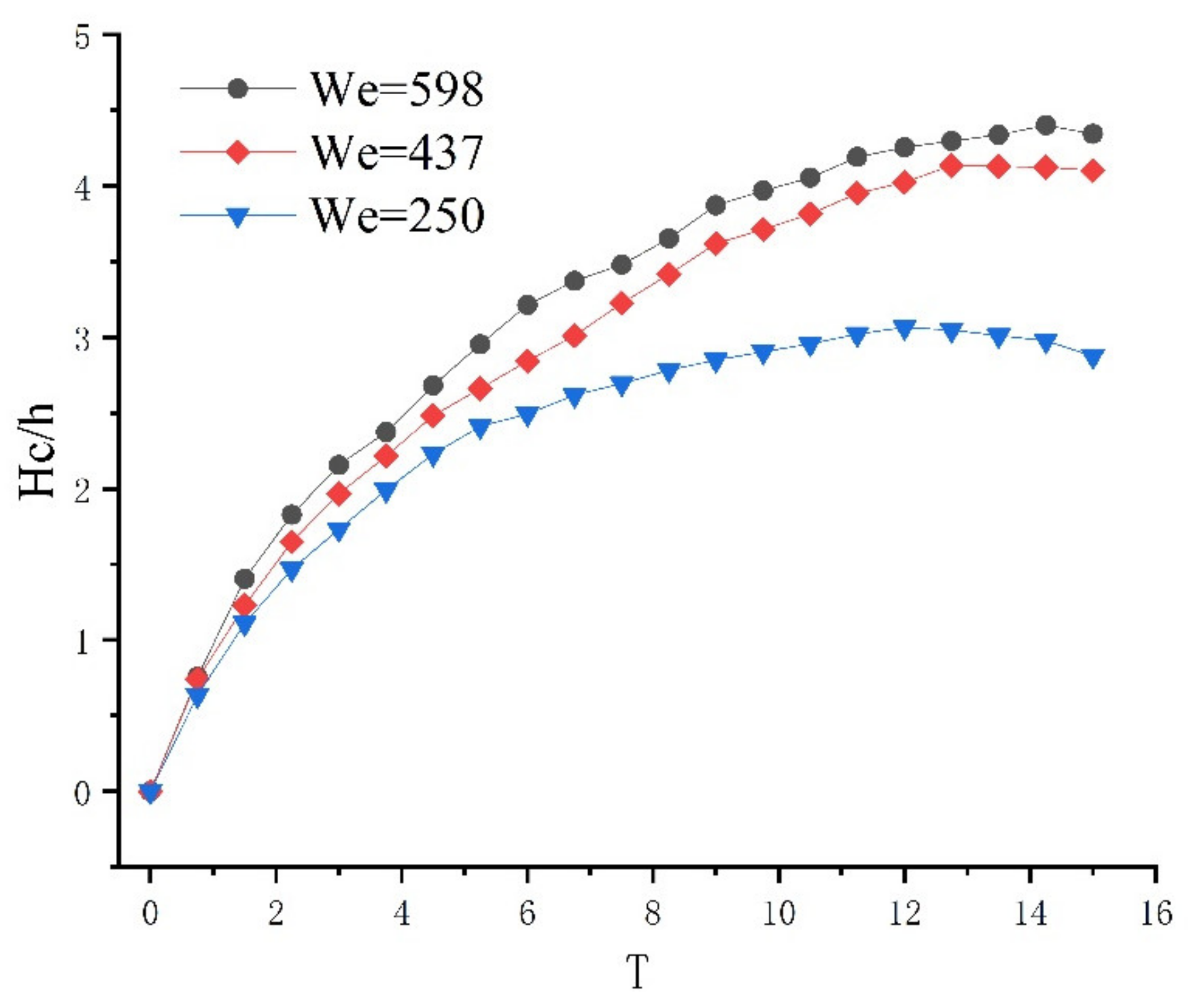 Processes 09 00841 g007 Processes 09 00841 g007