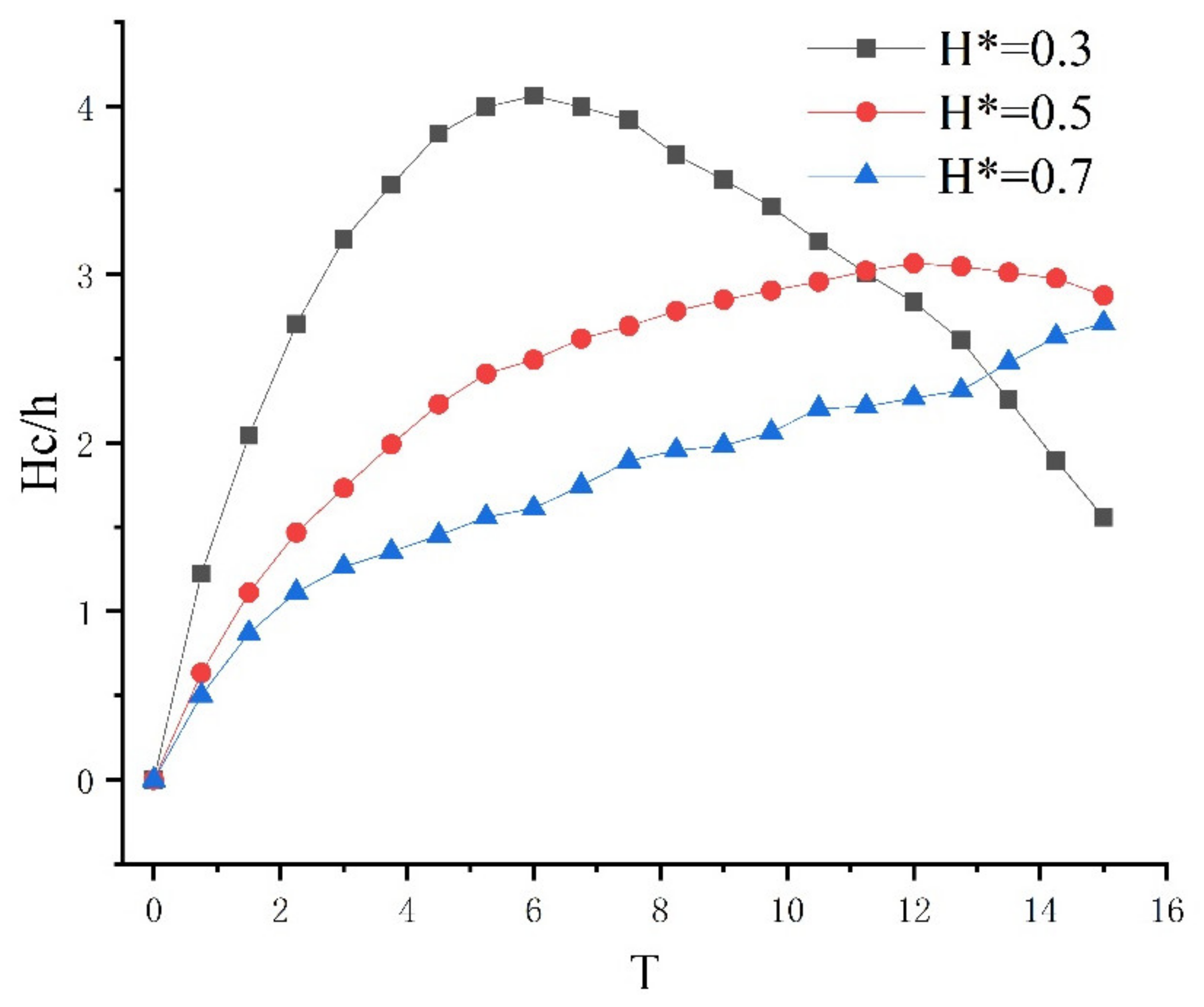 Processes 09 00841 g011 Processes 09 00841 g011