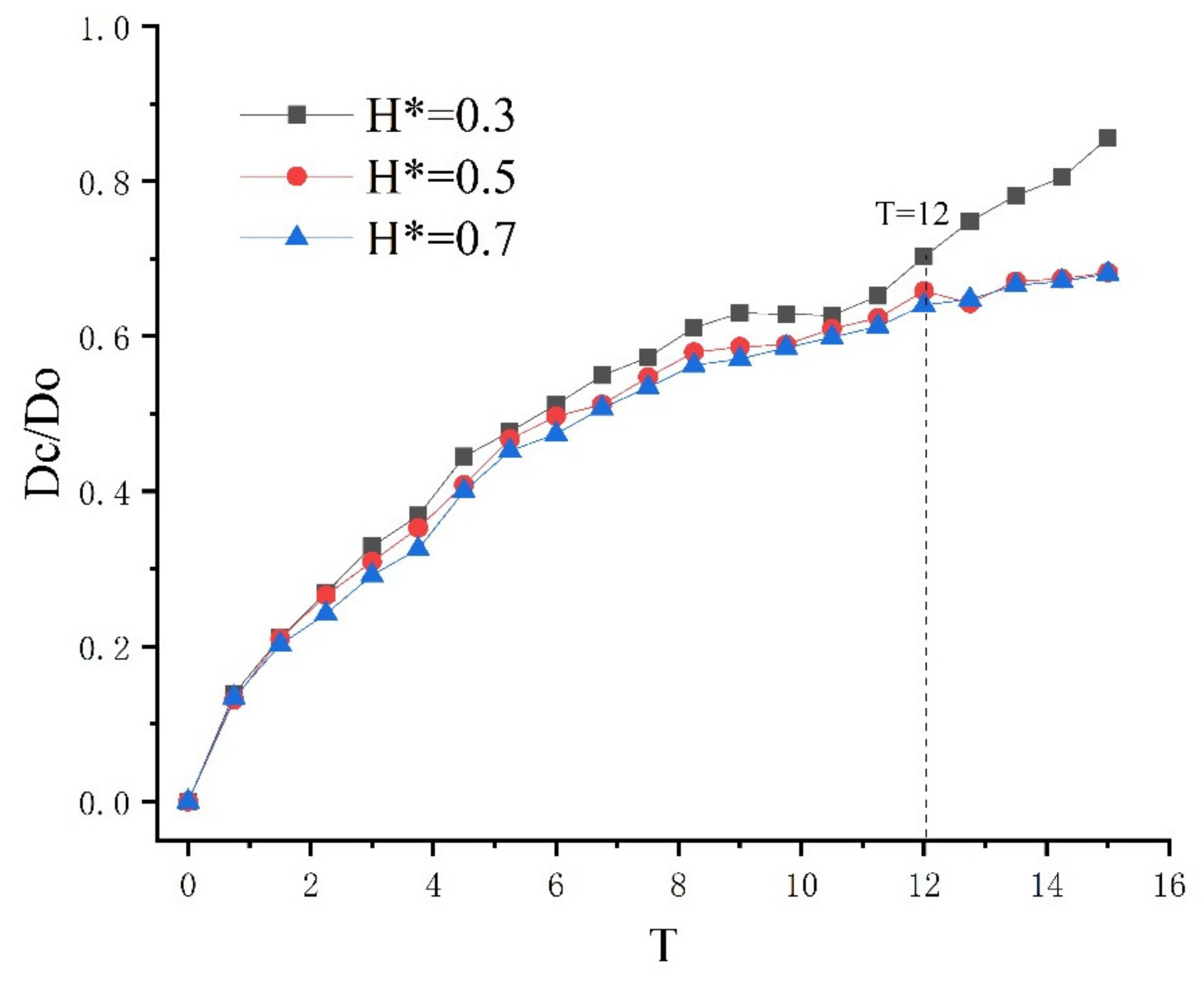 Processes 09 00841 g012 Processes 09 00841 g012