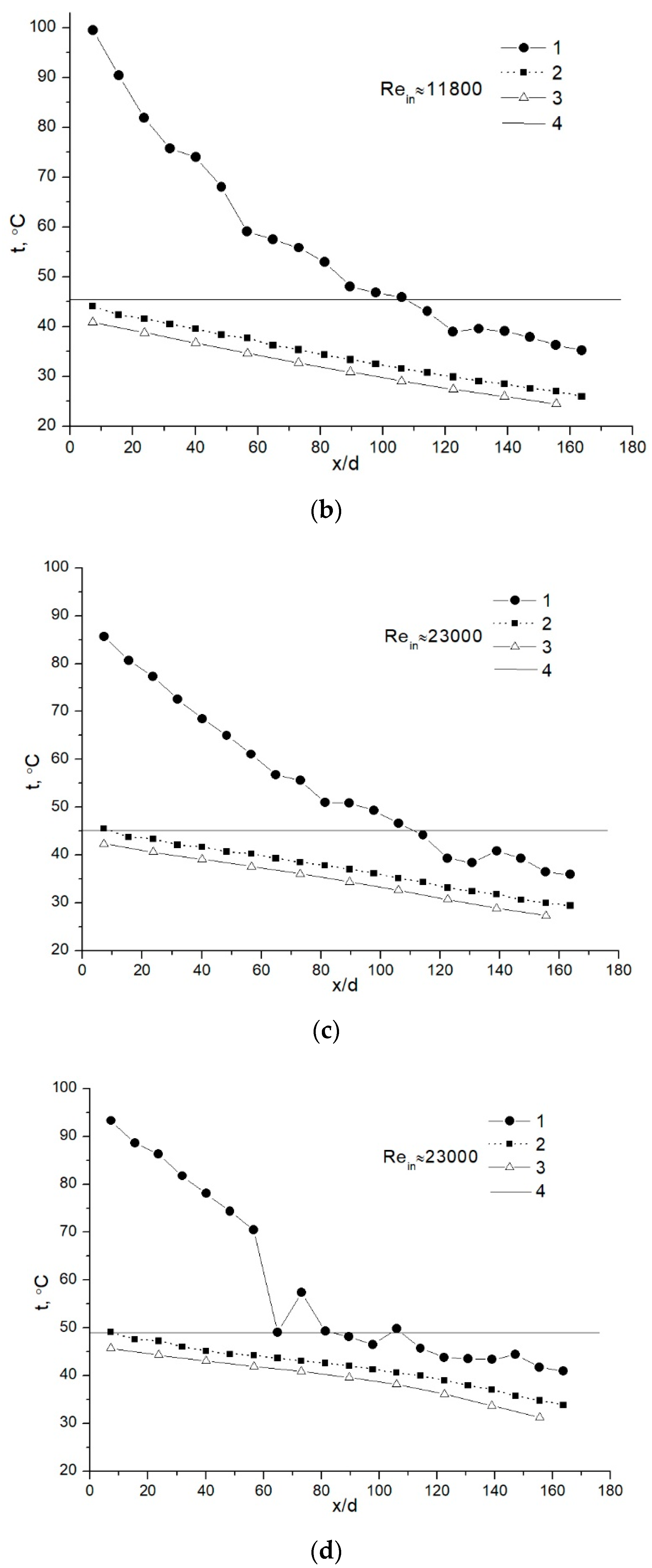 Processes 09 00844 g002b 550