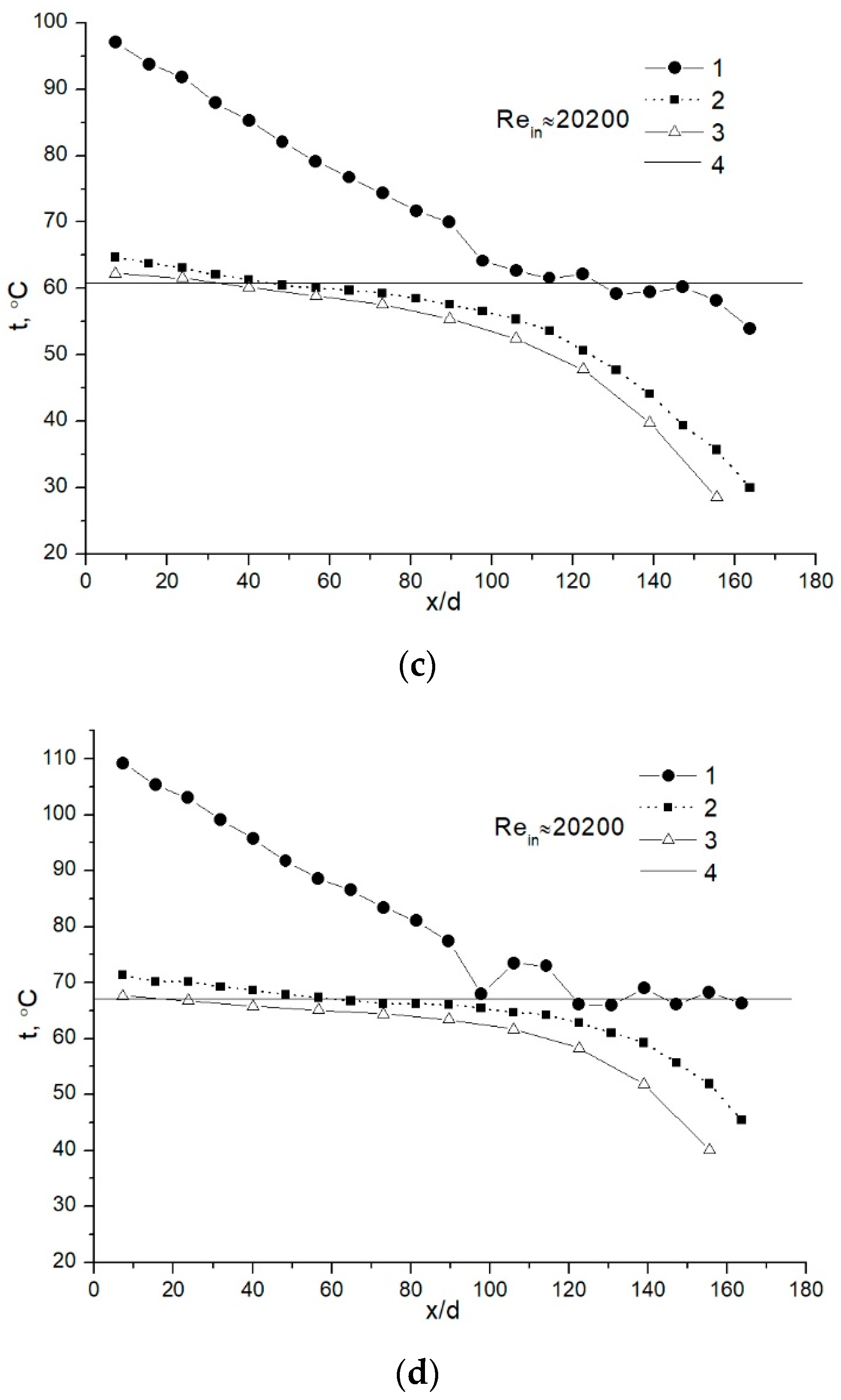 Processes 09 00844 g004b 550
