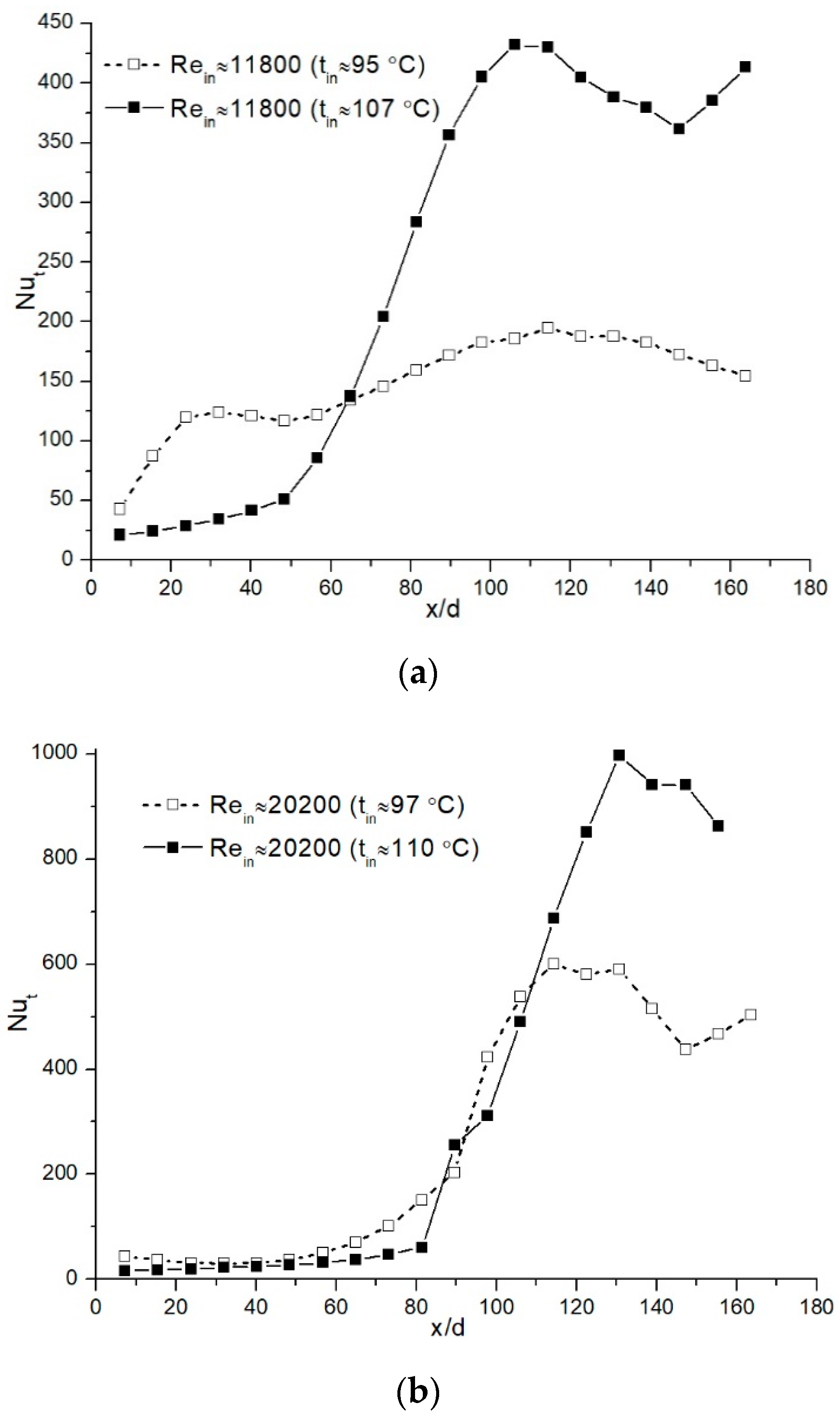 Processes 09 00844 g005 550