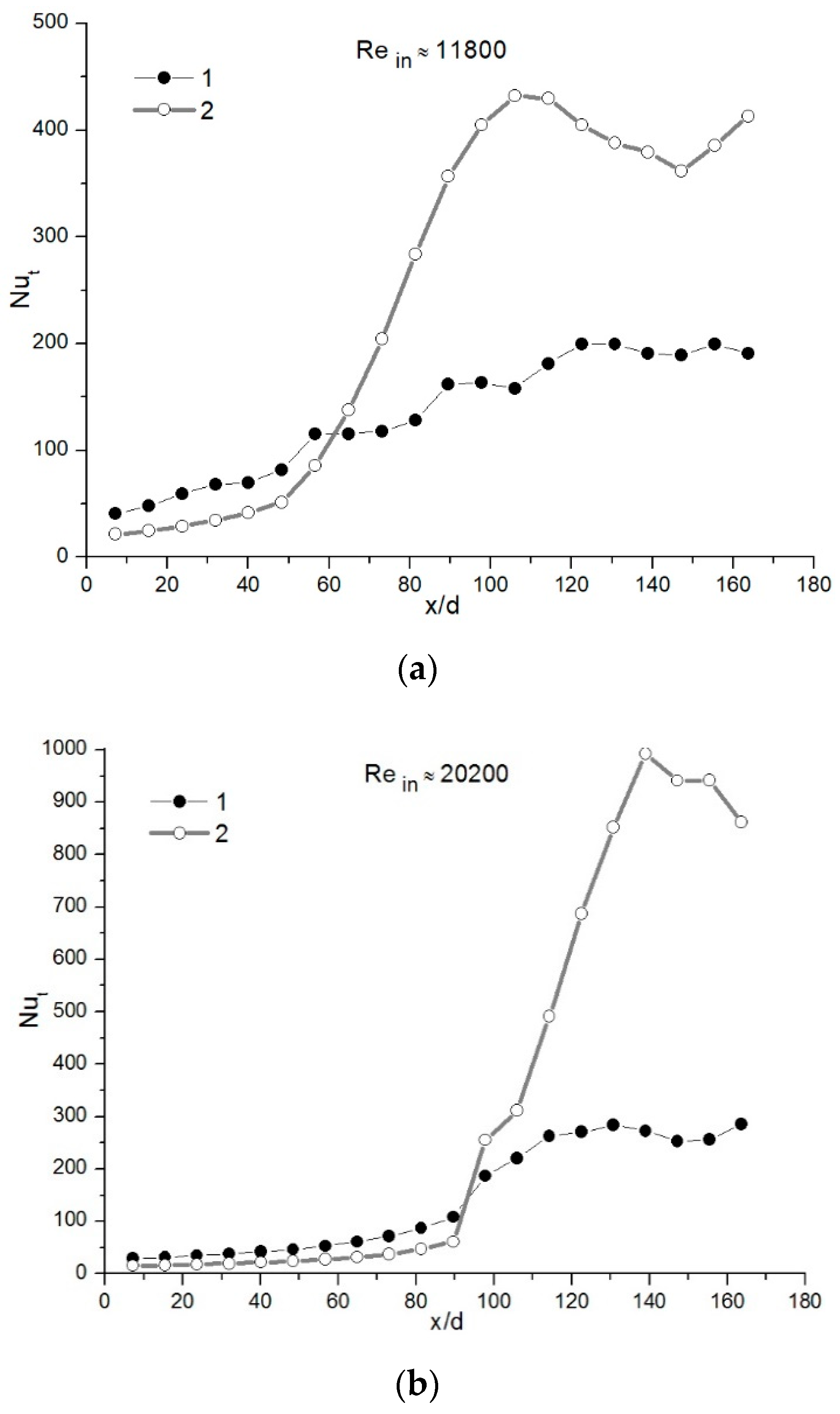 Processes 09 00844 g006 550