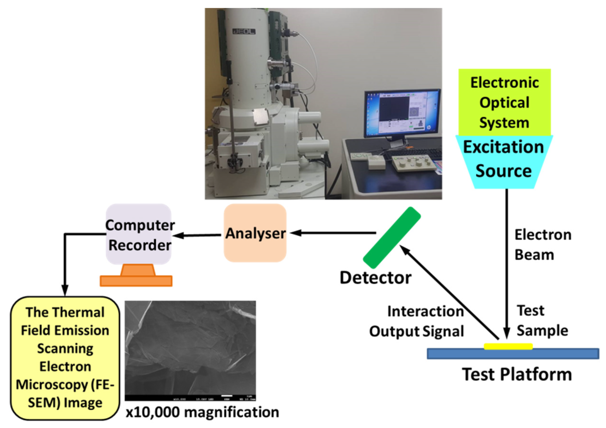 Processes 09 00847 g003 Processes 09 00847 g003
