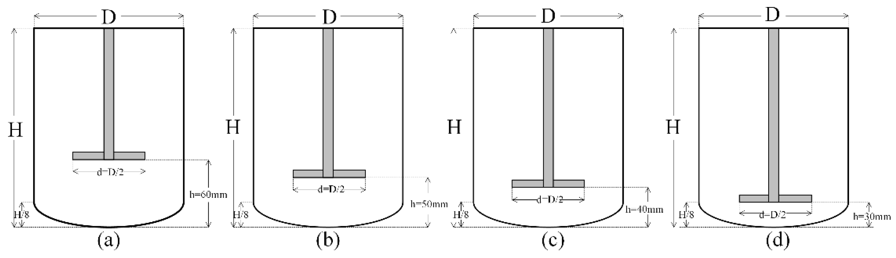 Processes 09 00849 g003 Processes 09 00849 g003