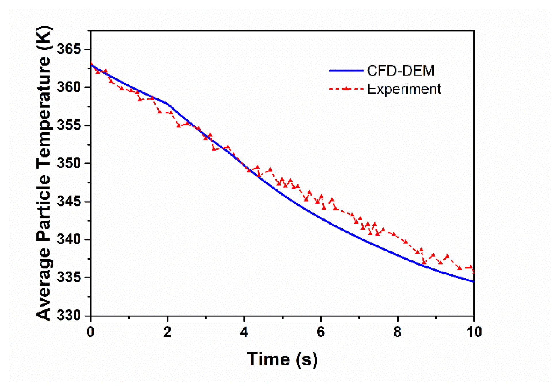 Processes 09 00849 g007 Processes 09 00849 g007
