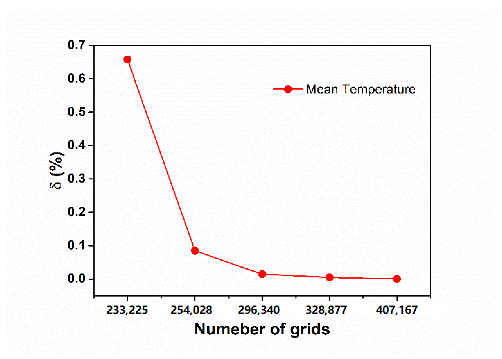 Processes 09 00849 g008 Processes 09 00849 g008