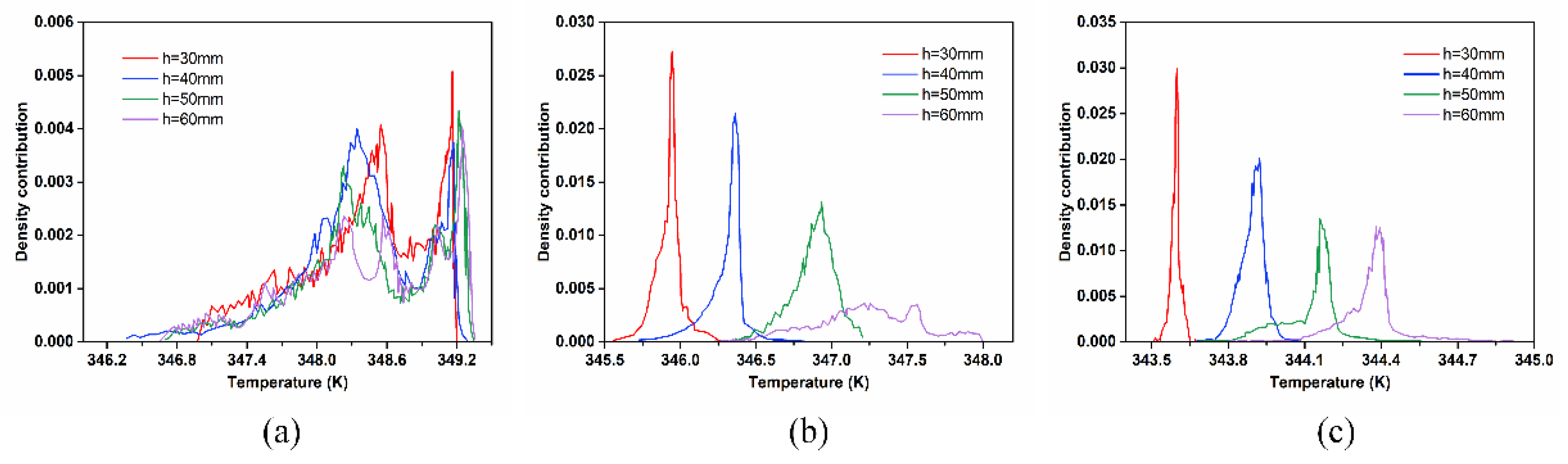 Processes 09 00849 g014 Processes 09 00849 g014