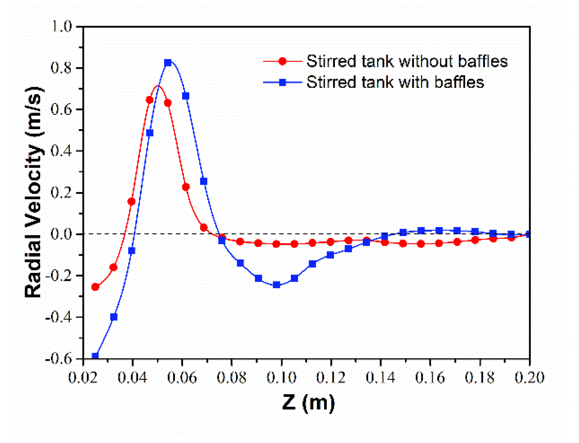 Processes 09 00849 g020 Processes 09 00849 g020