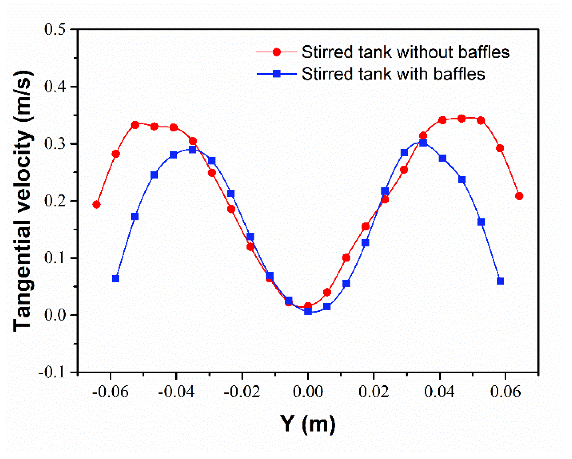 Processes 09 00849 g022 Processes 09 00849 g022