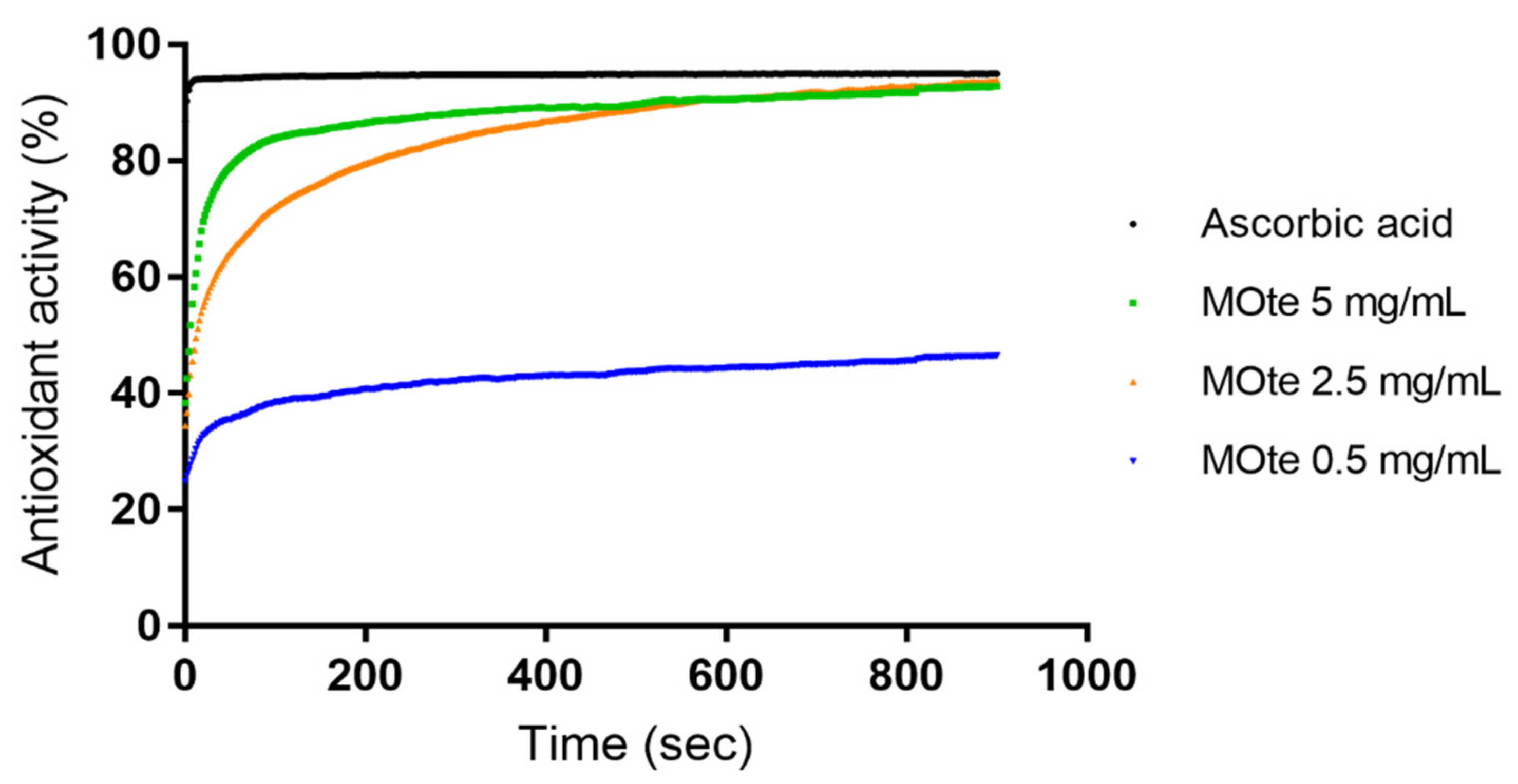 Processes 09 00850 g001 Processes 09 00850 g001