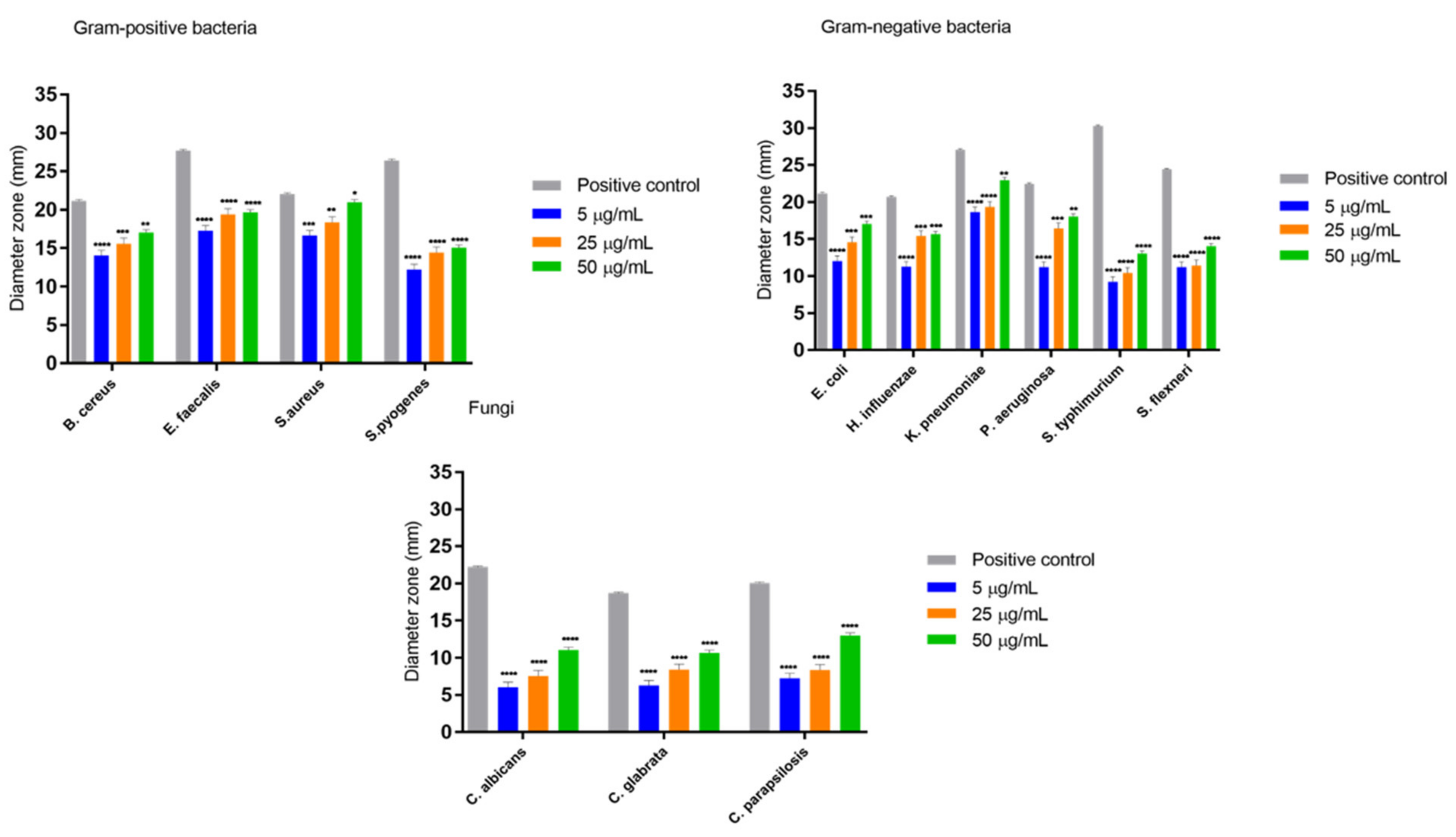Processes 09 00850 g002 Processes 09 00850 g002