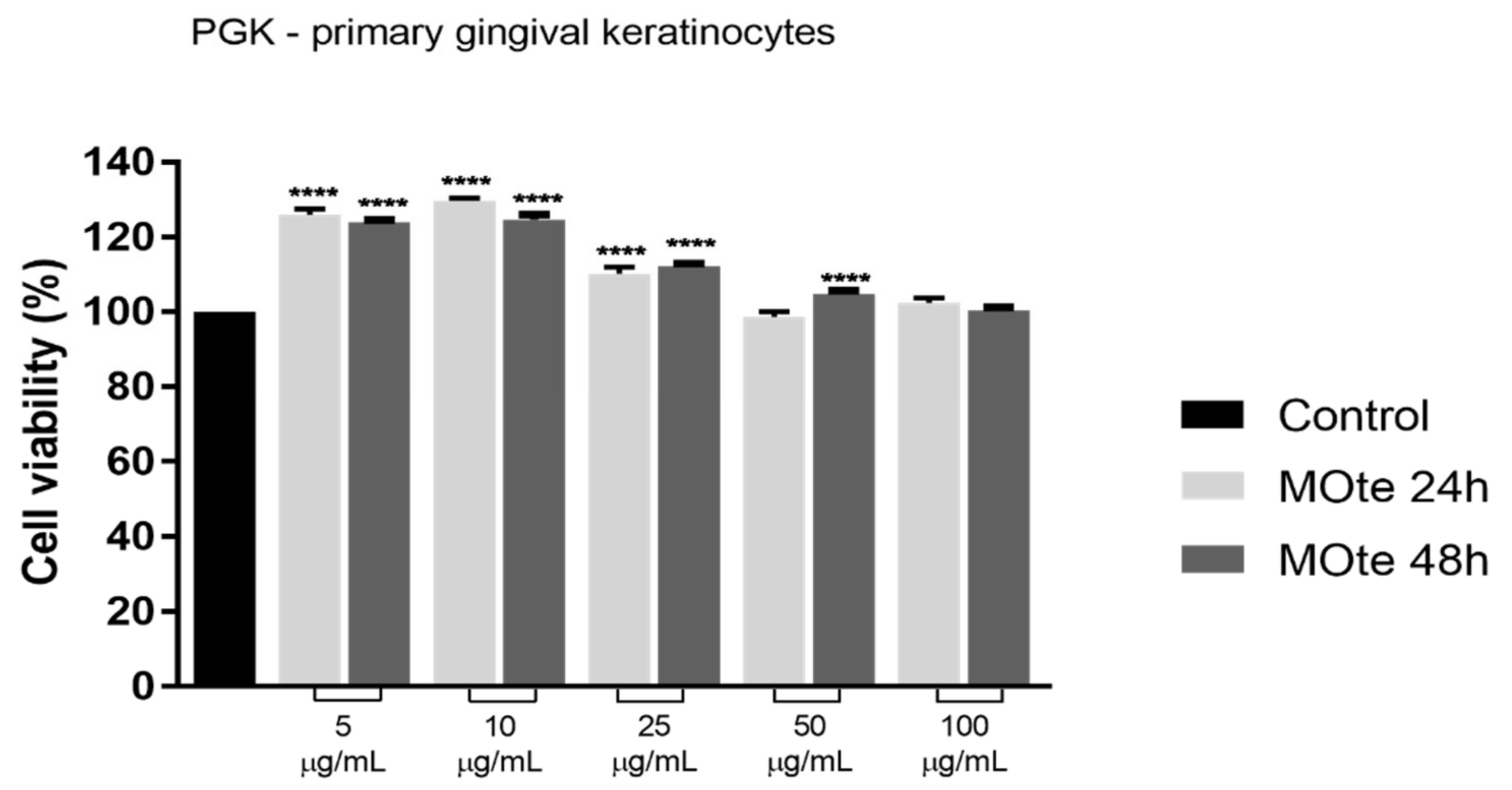 Processes 09 00850 g003 Processes 09 00850 g003