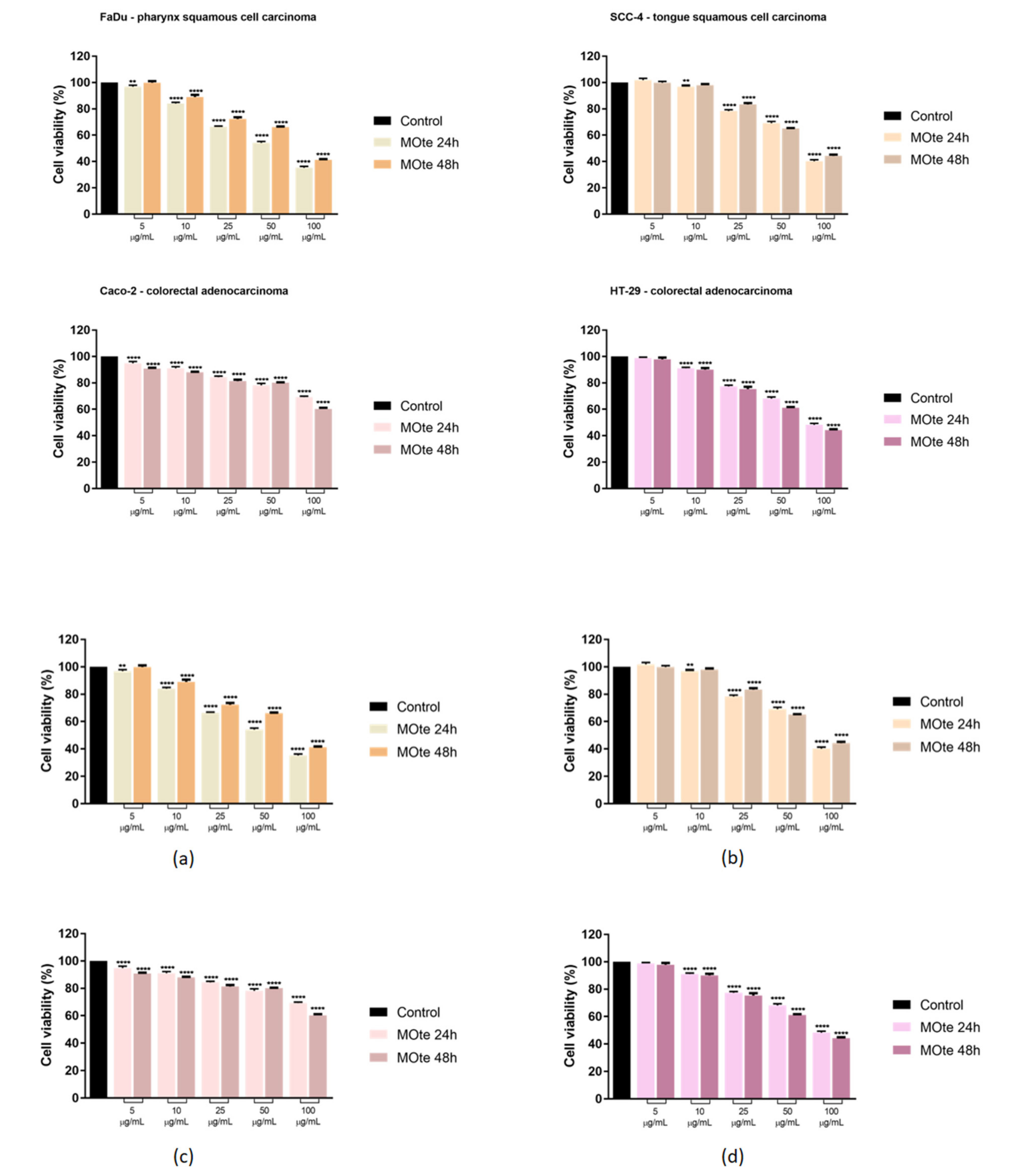 Processes 09 00850 g004 Processes 09 00850 g004