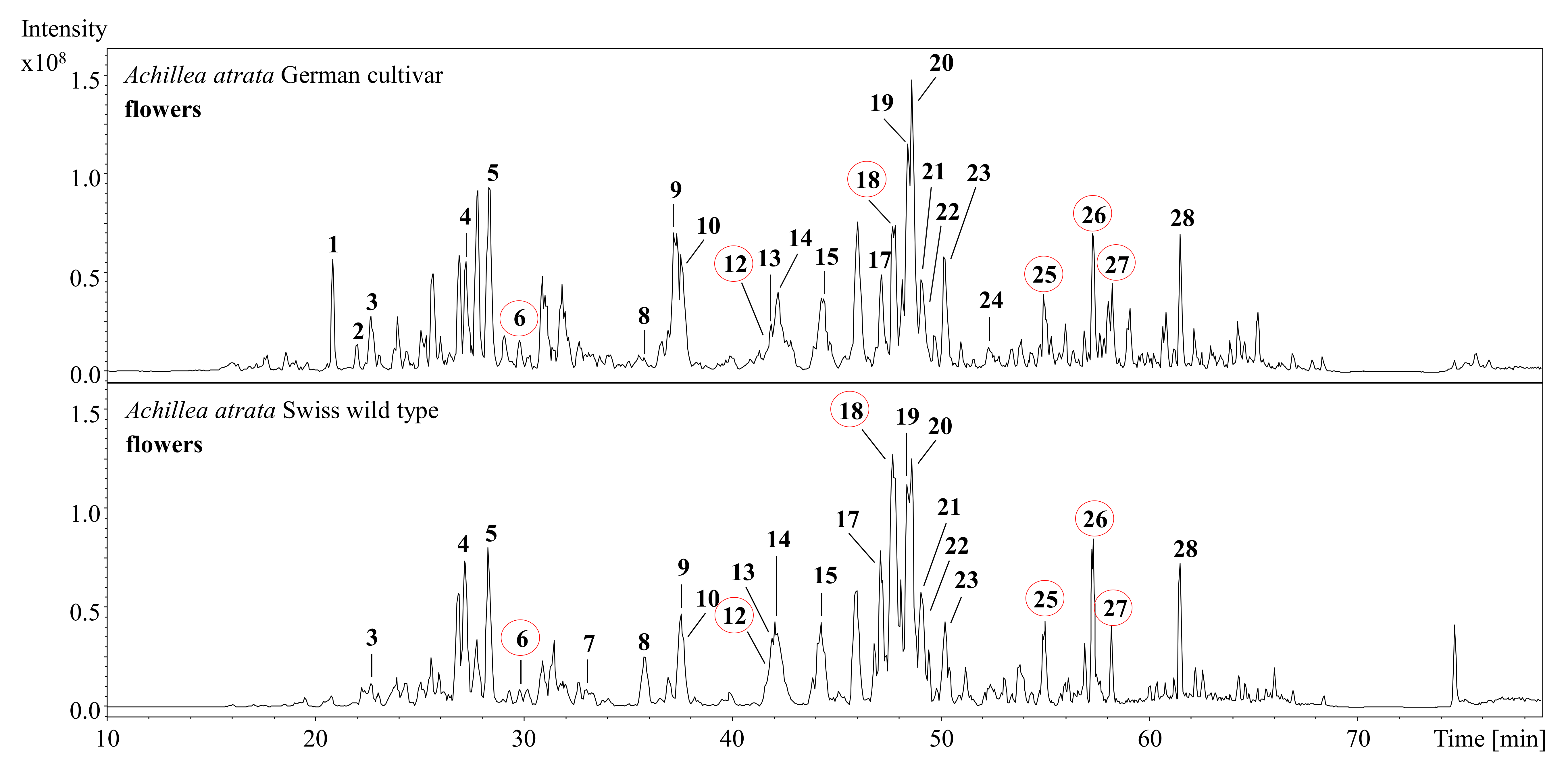 Processes 09 00853 g002
