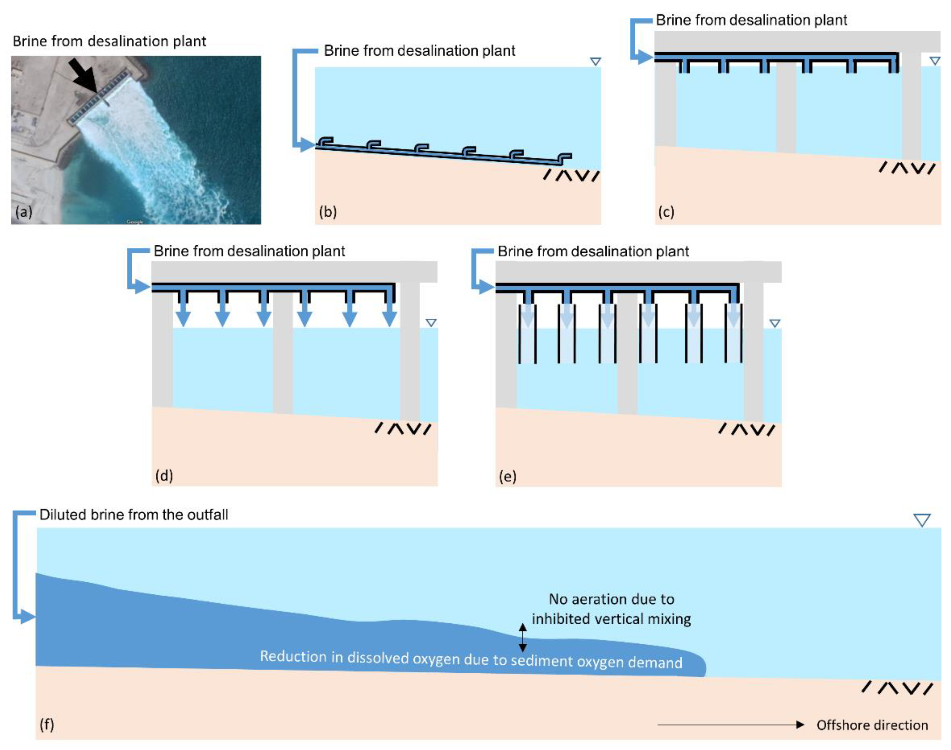 Processes 09 00856 g001 Processes 09 00856 g001