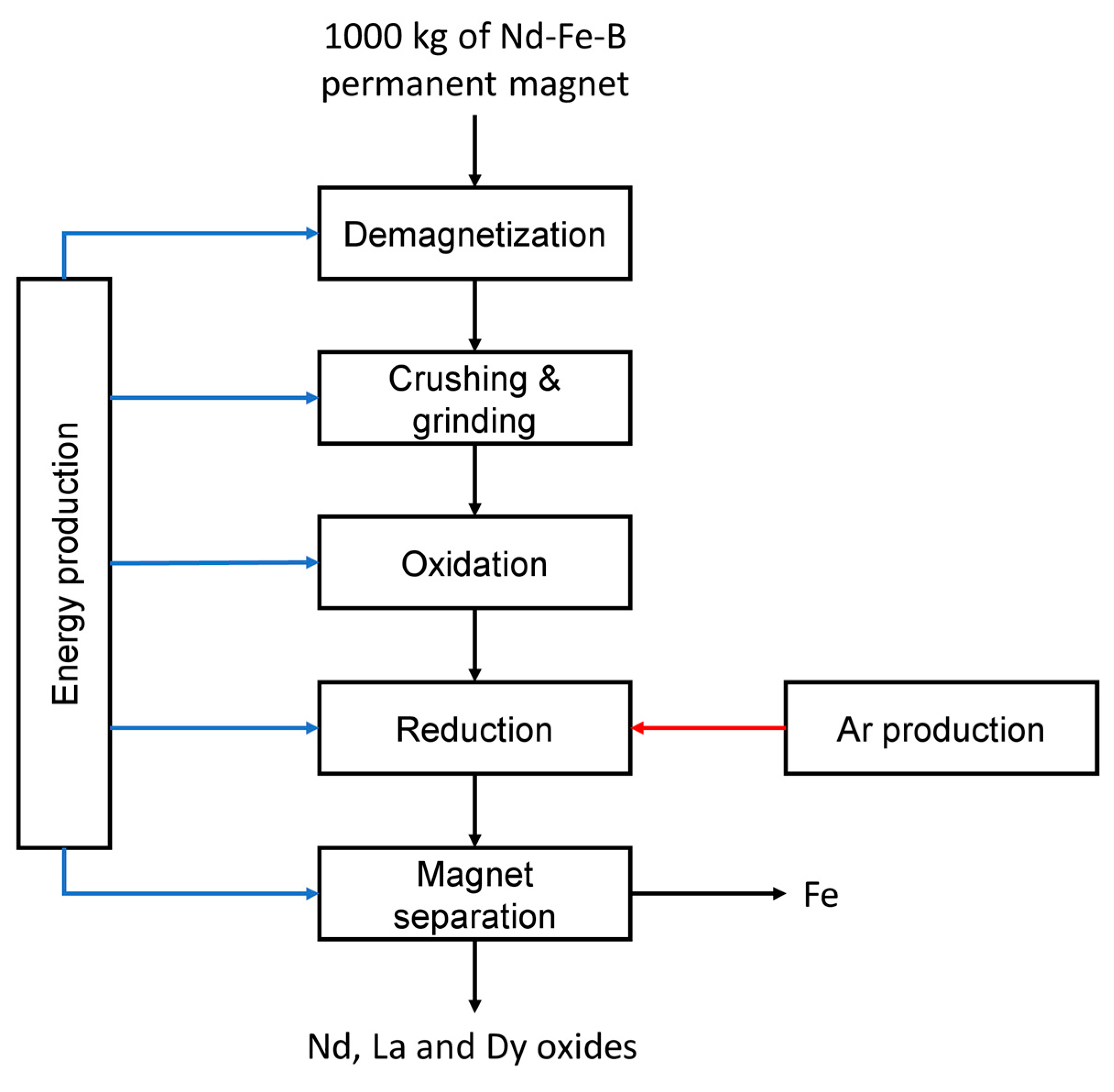Processes 09 00857 g002