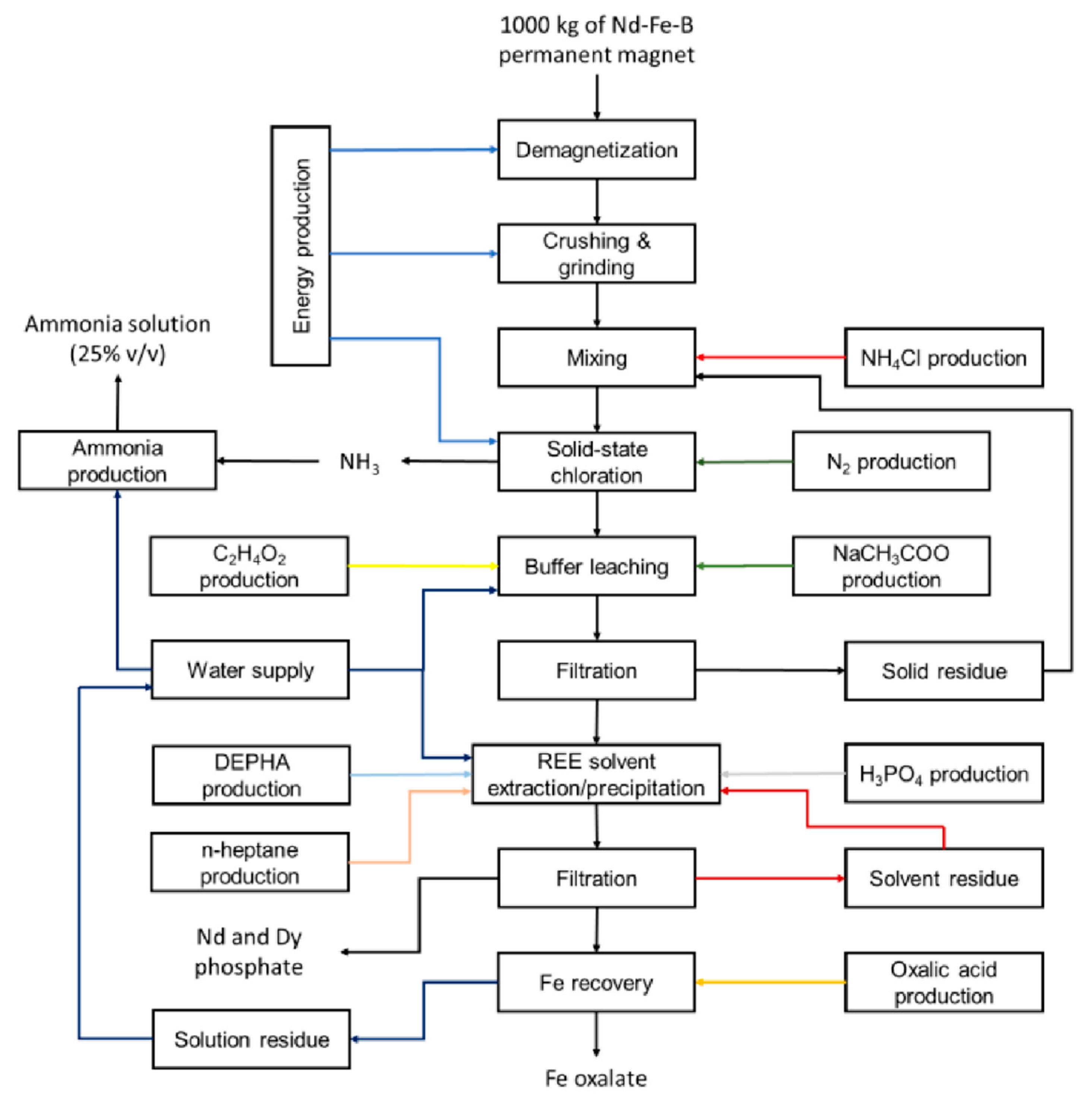 Processes 09 00857 g003