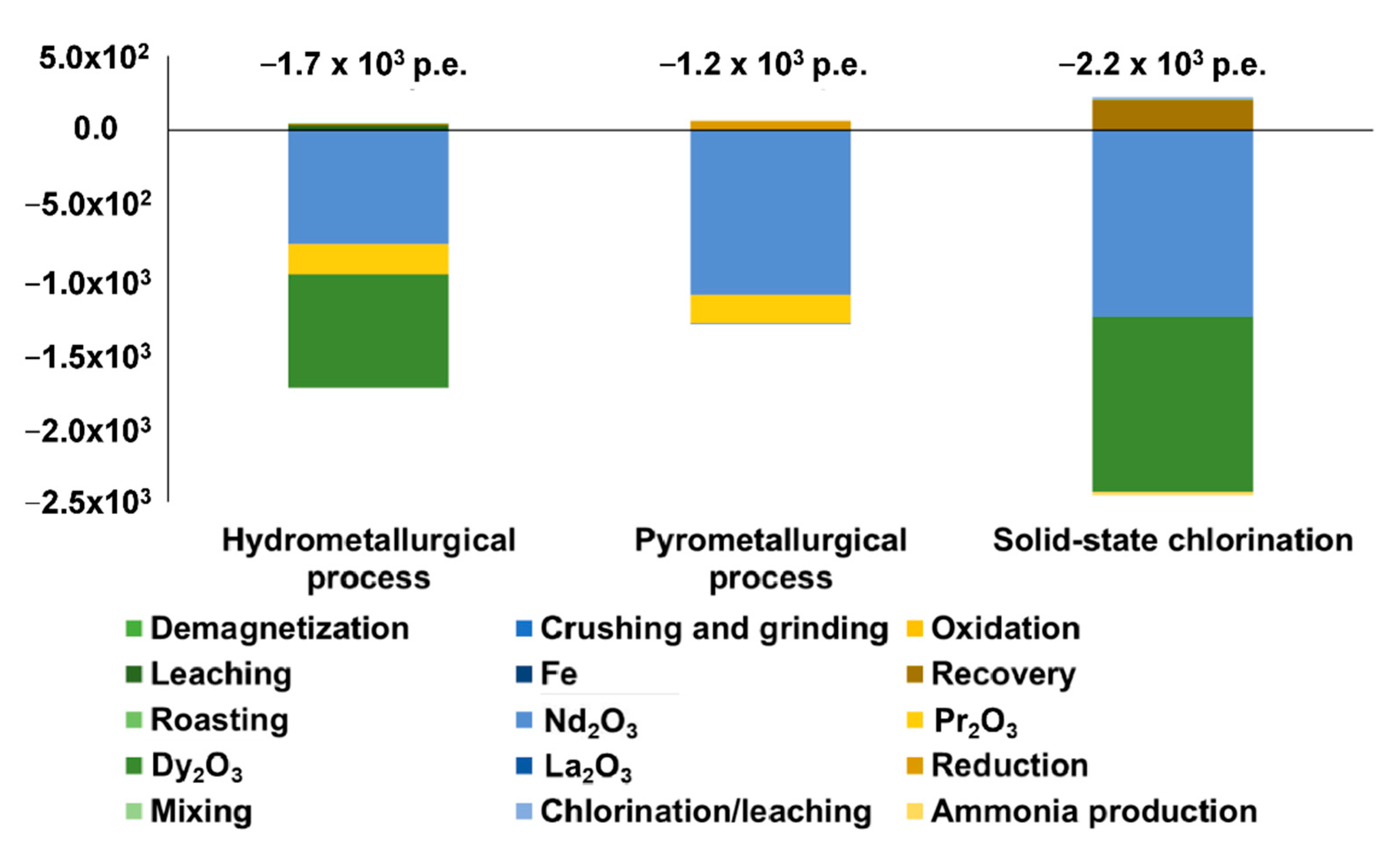 Processes 09 00857 g005