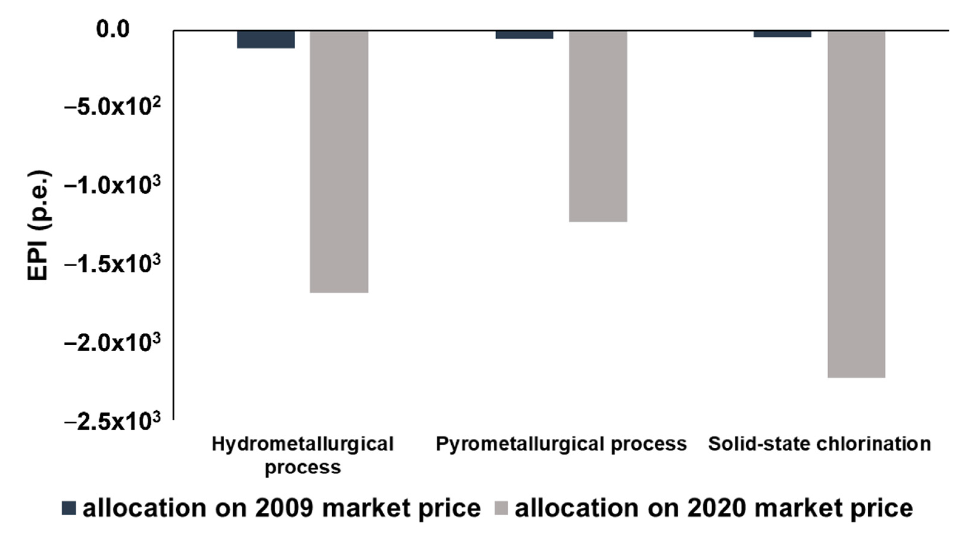 Processes 09 00857 g007