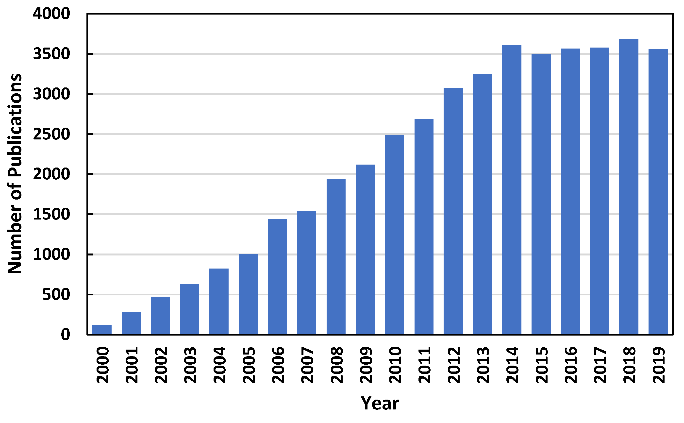 Processes 09 00858 g001