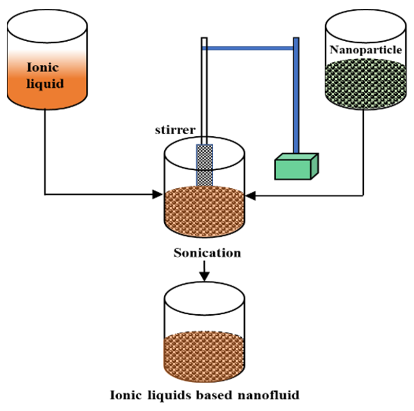 Processes 09 00858 g003