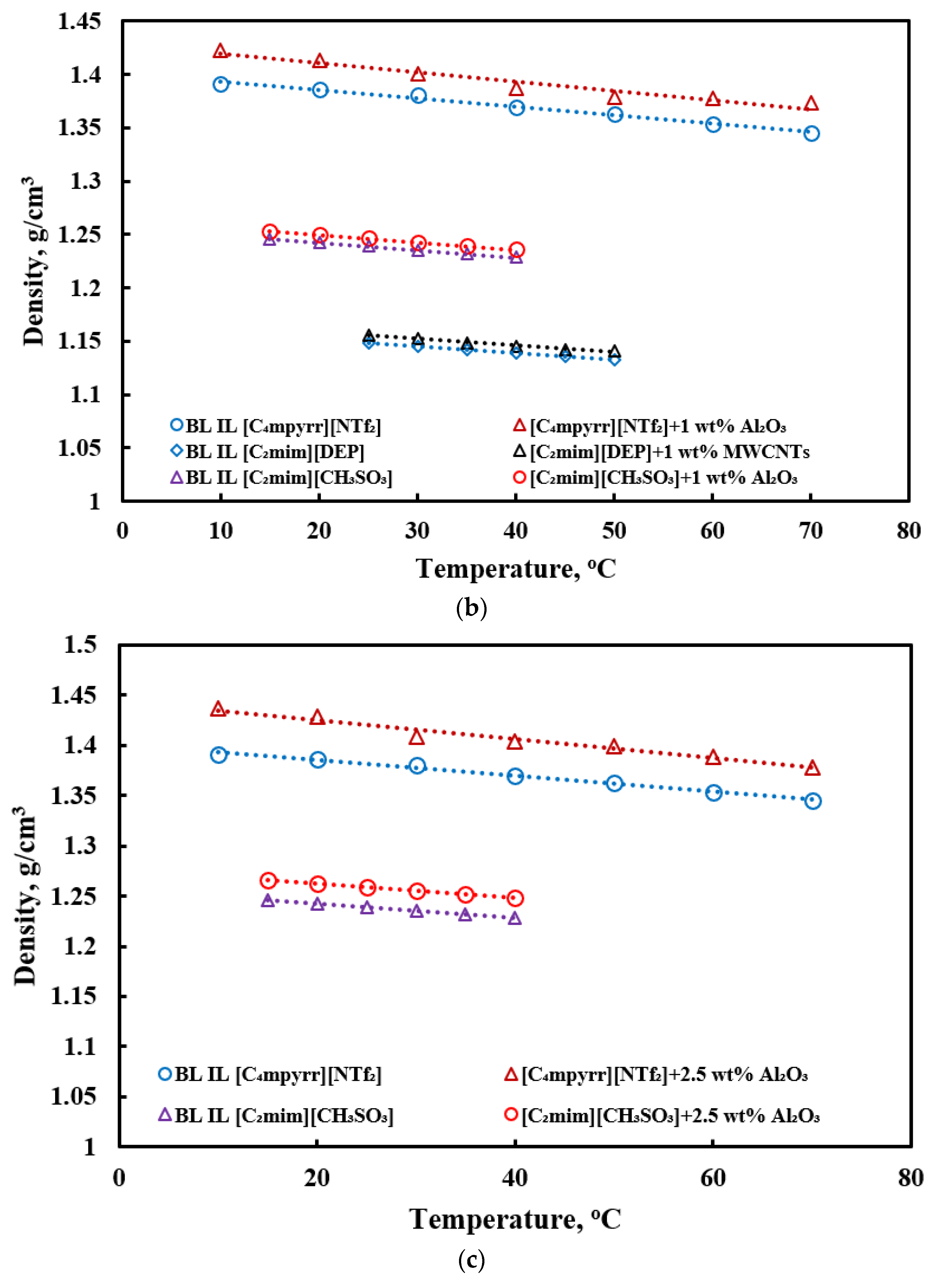 Processes 09 00858 g004b