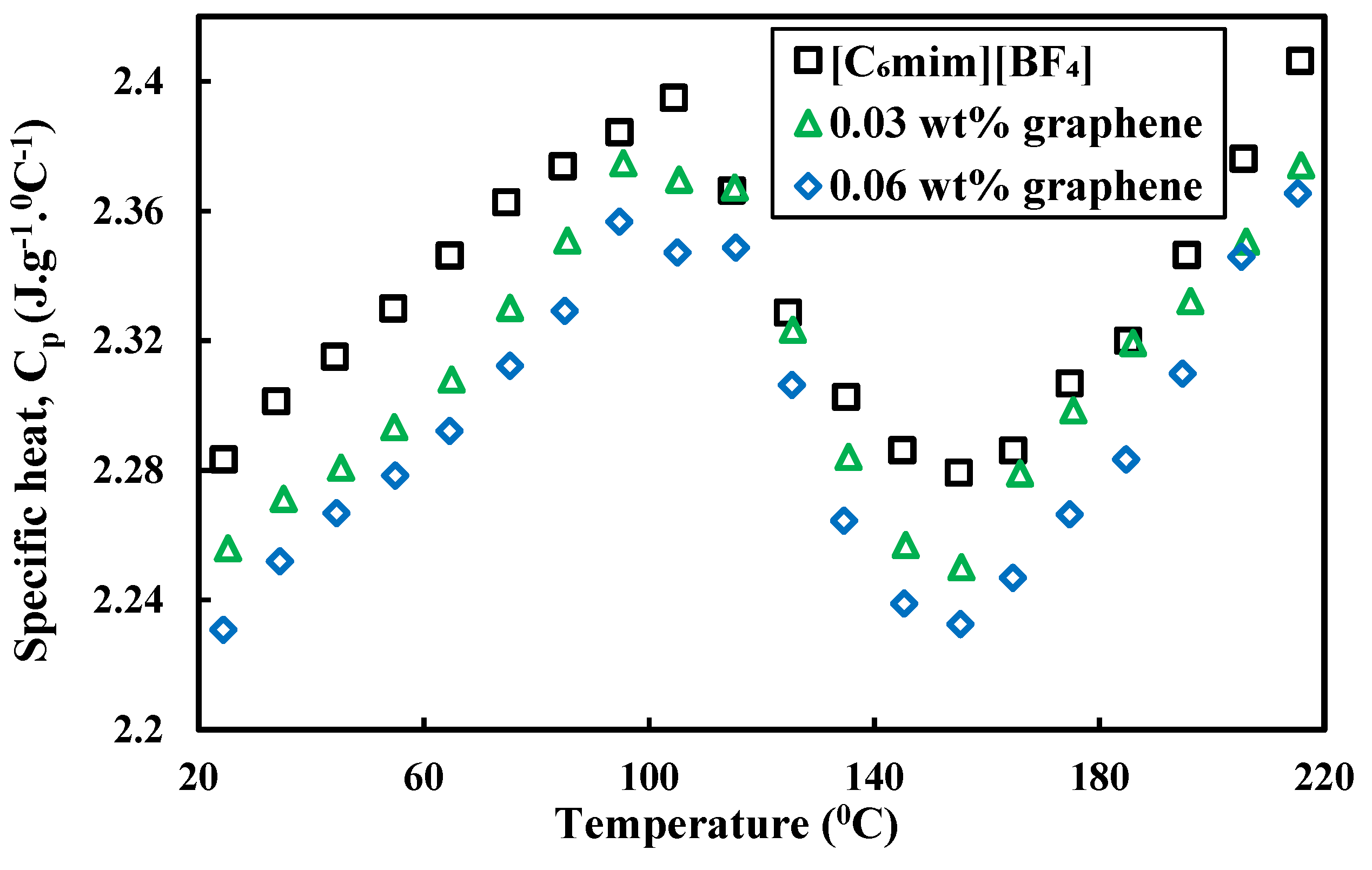 Processes 09 00858 g006