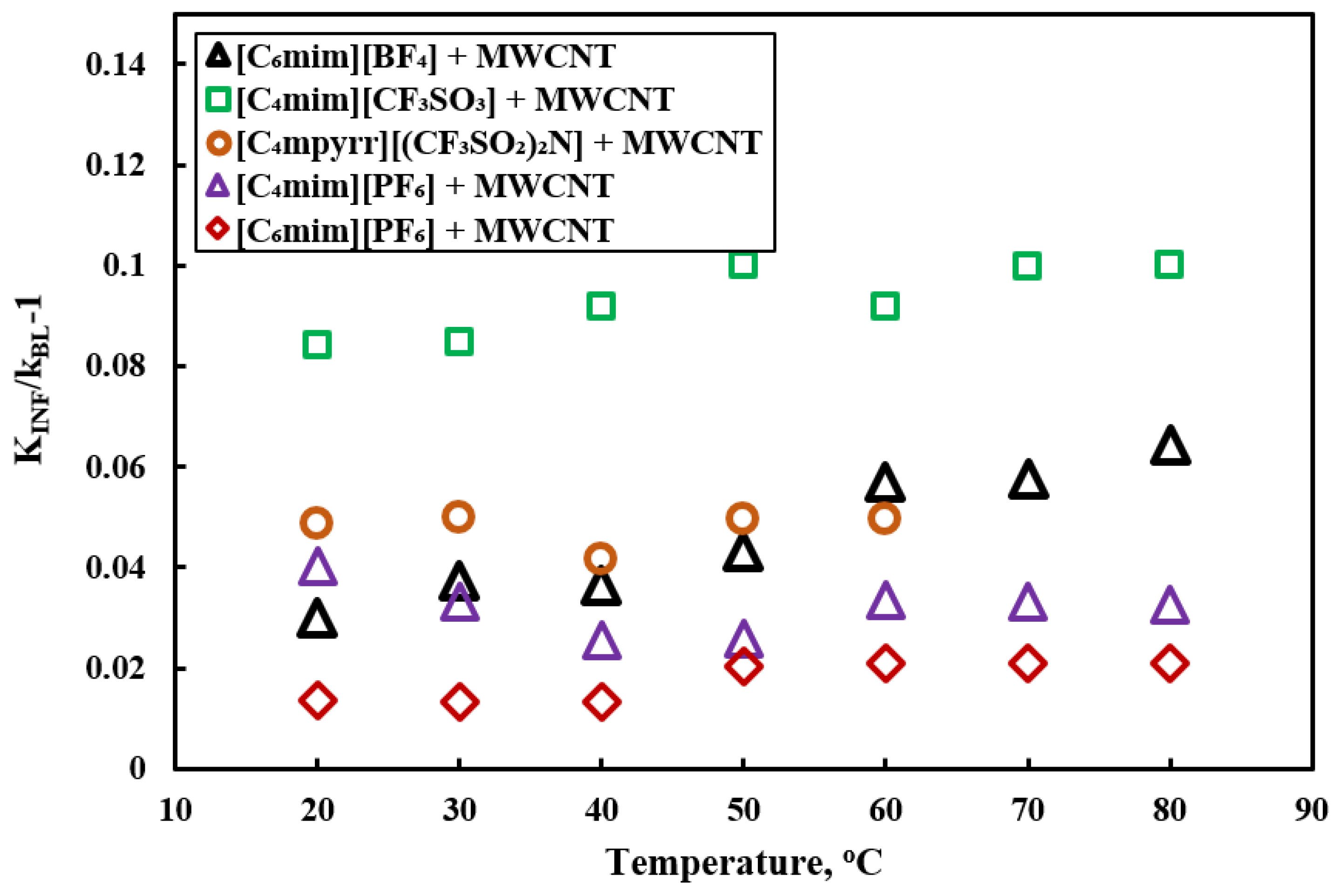 Processes 09 00858 g010