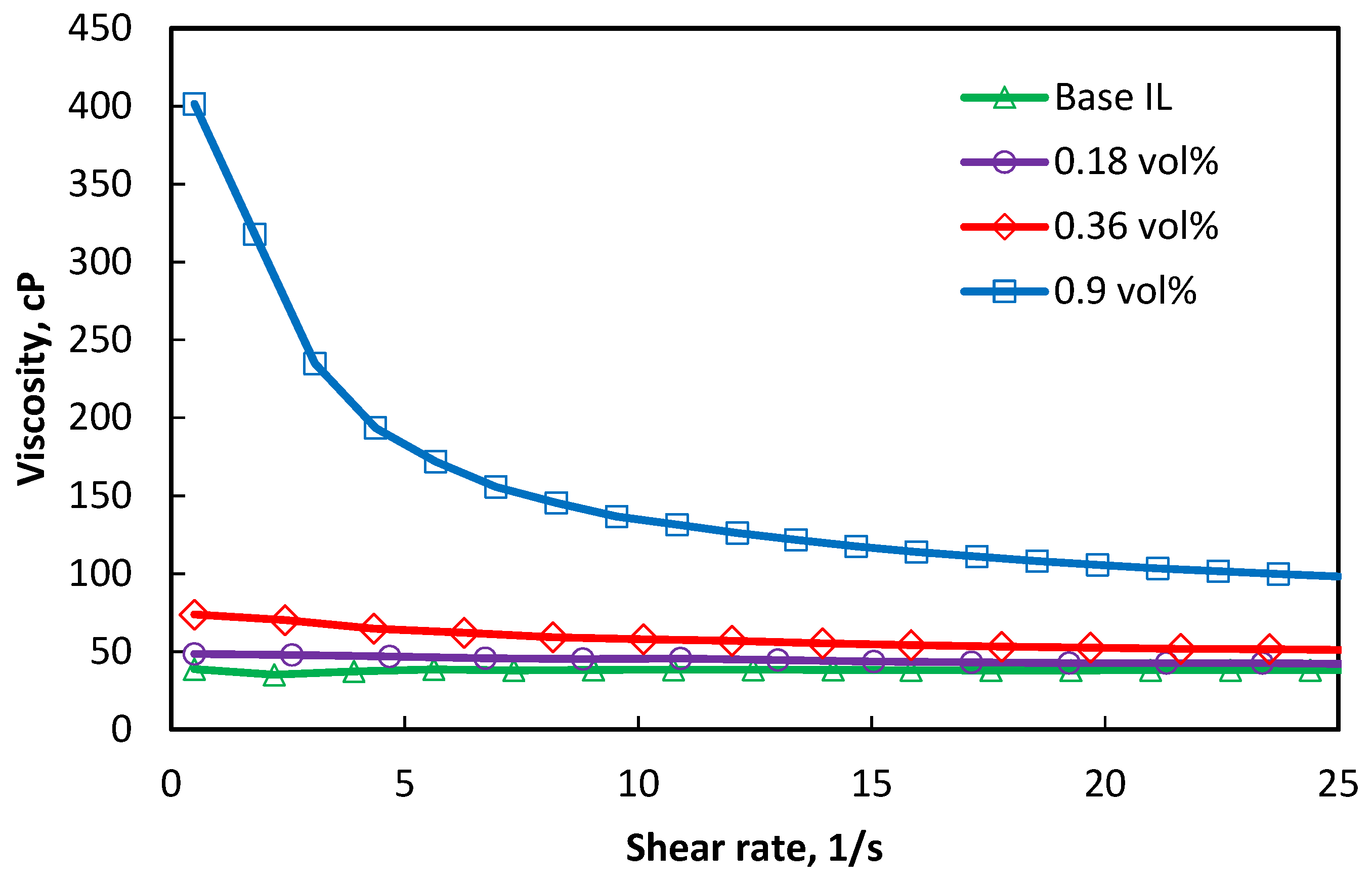 Processes 09 00858 g018
