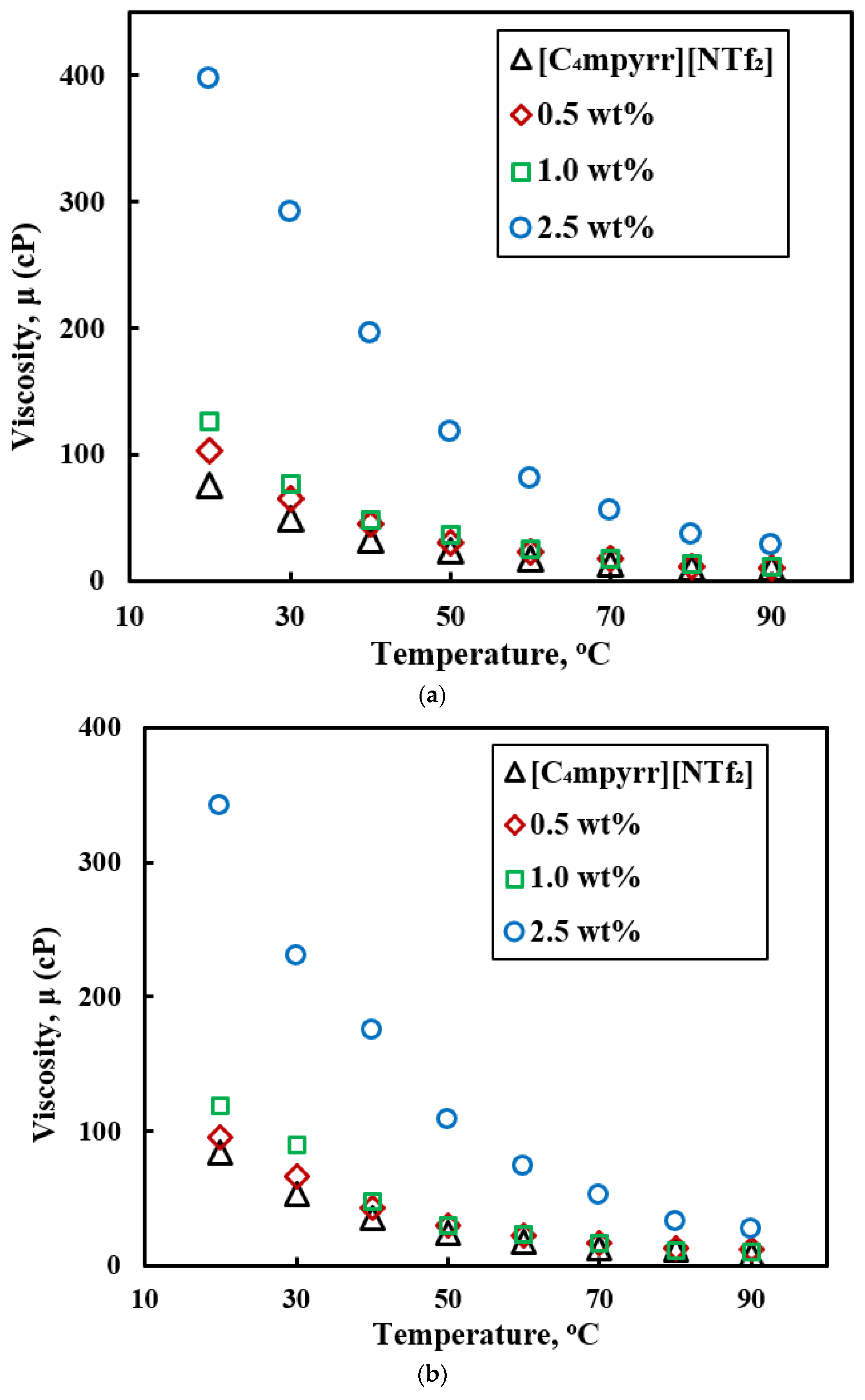 Processes 09 00858 g019