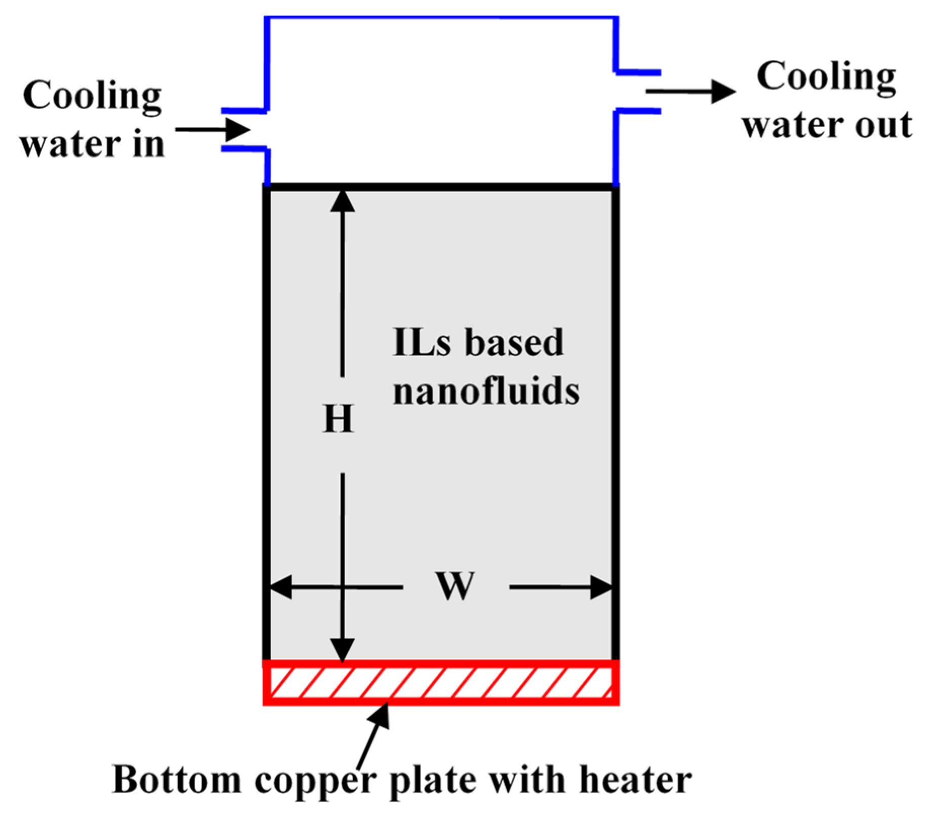 Processes 09 00858 g020