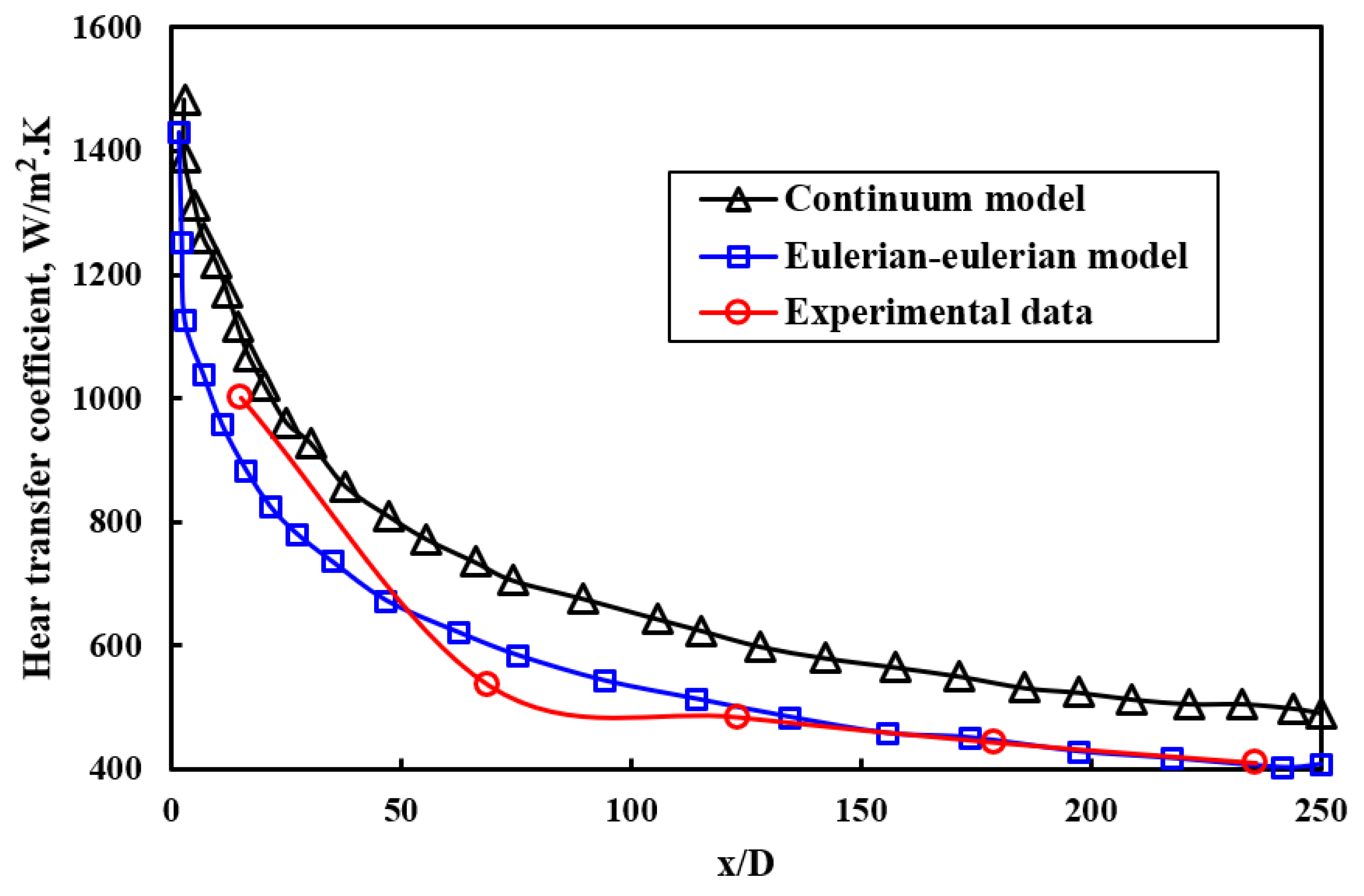 Processes 09 00858 g024