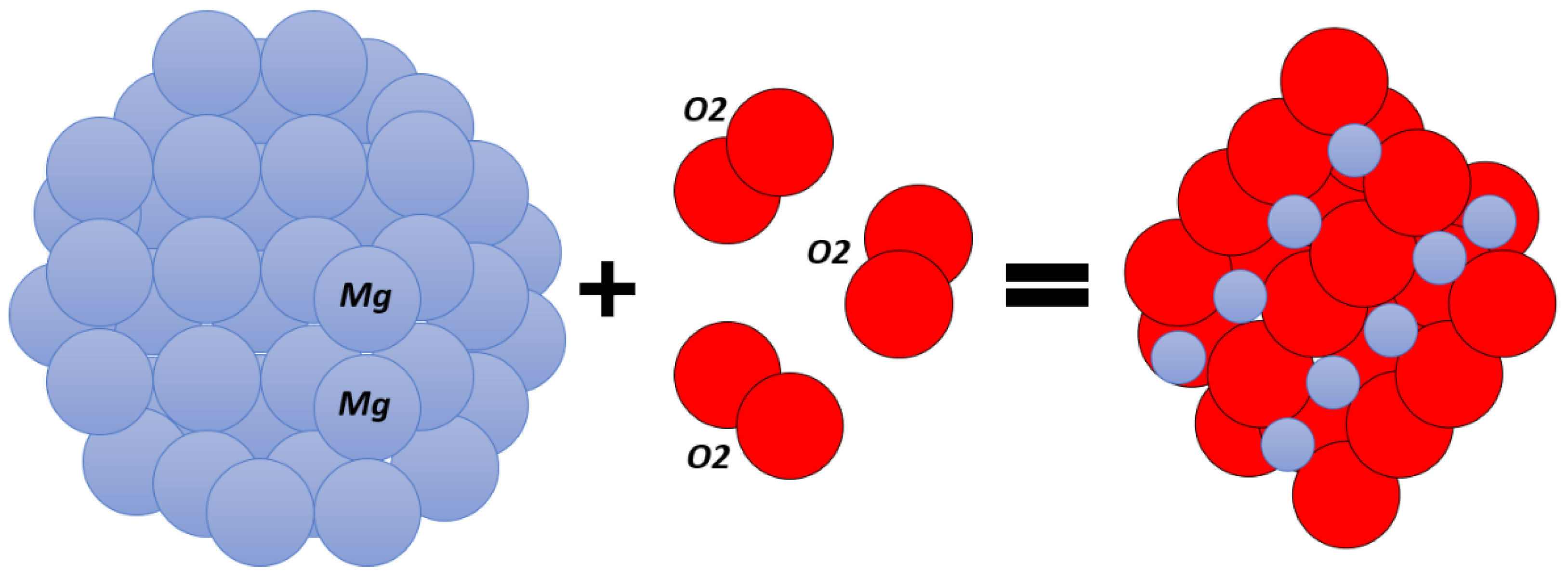 Processes 09 00859 g003