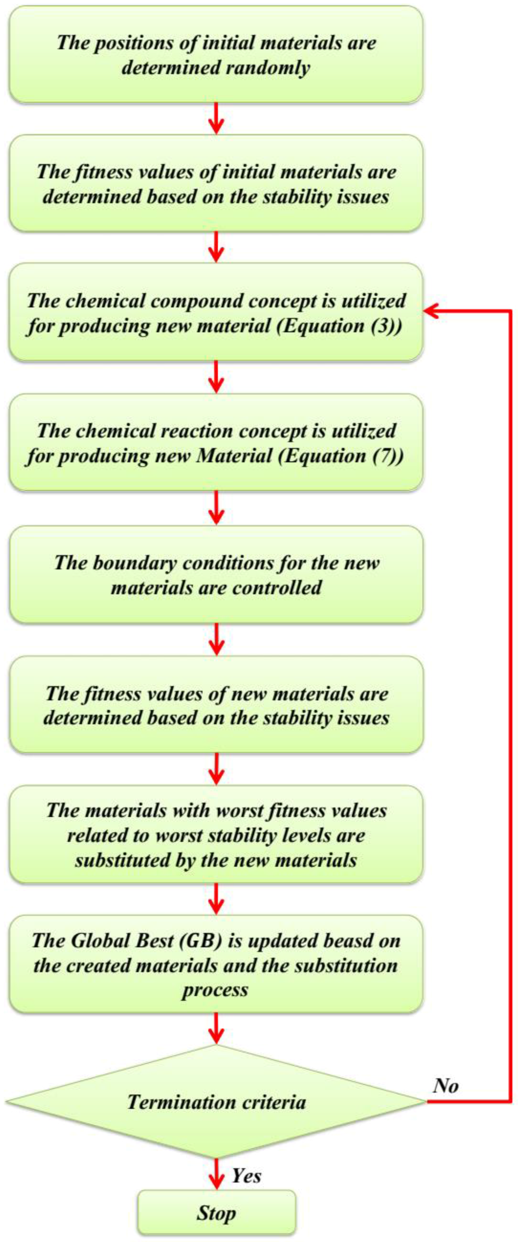 Processes 09 00859 g006