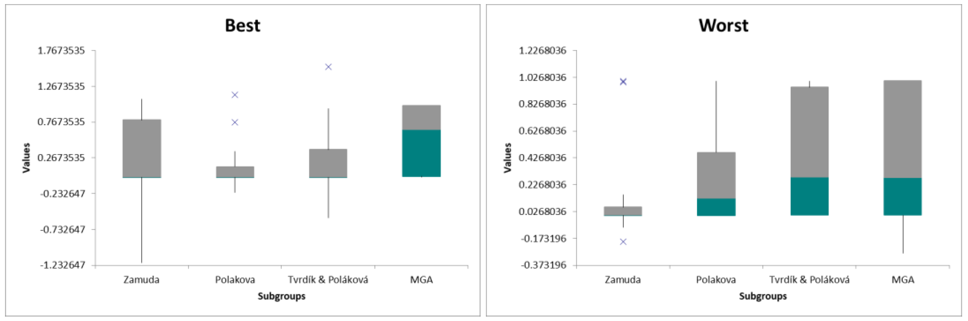 Processes 09 00859 g008a