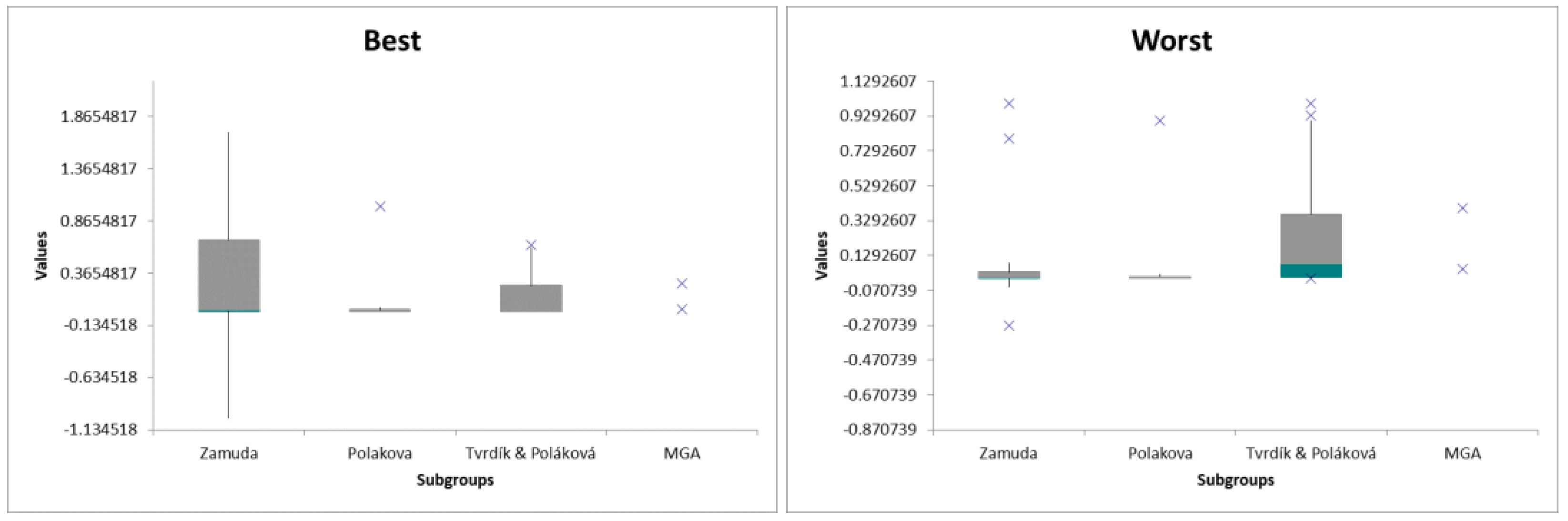 Processes 09 00859 g010a